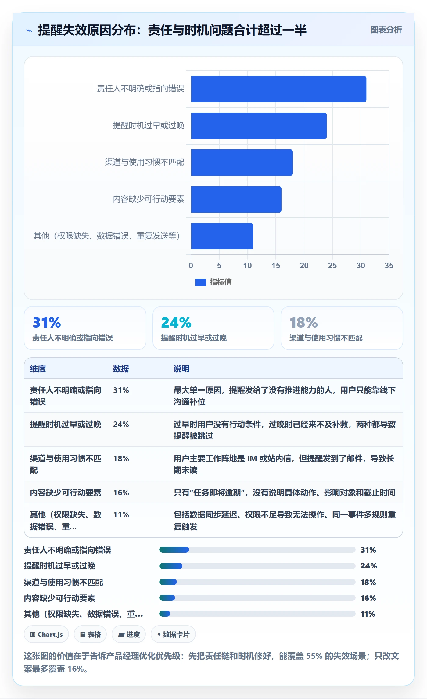 提前提醒管理指南:产品经理如何做好任务提醒,实操方法全流程
