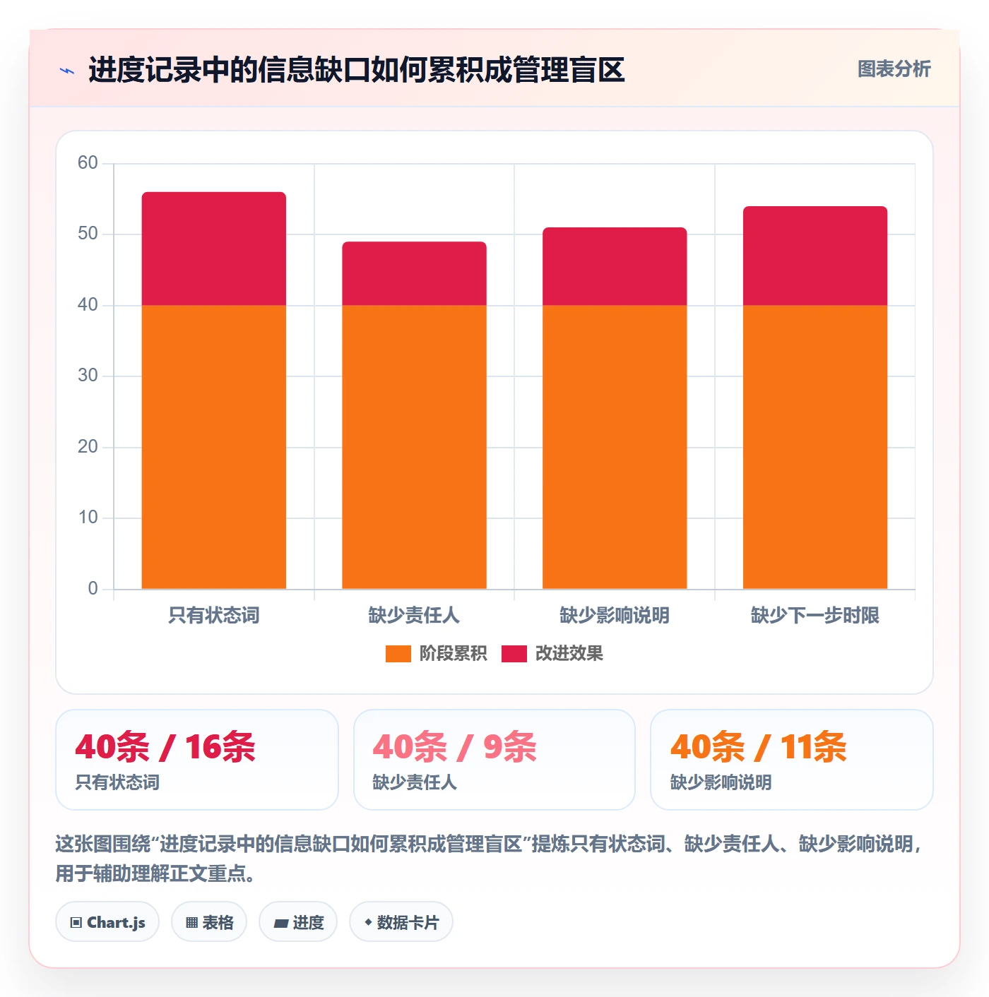 更新记录实操方法:跨部门团队提升进度跟踪效率的实操方法方法与模板