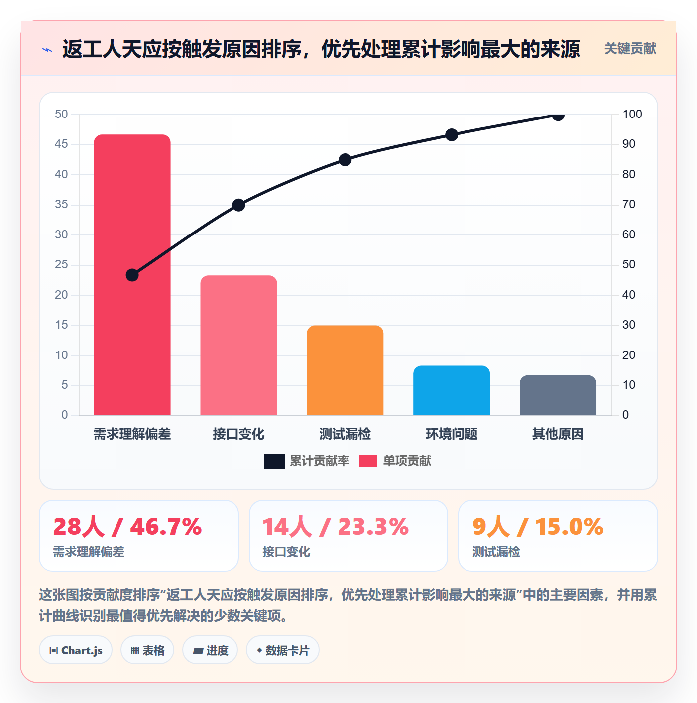 成本最佳实践:研发团队成本管理数据分析,常见问题