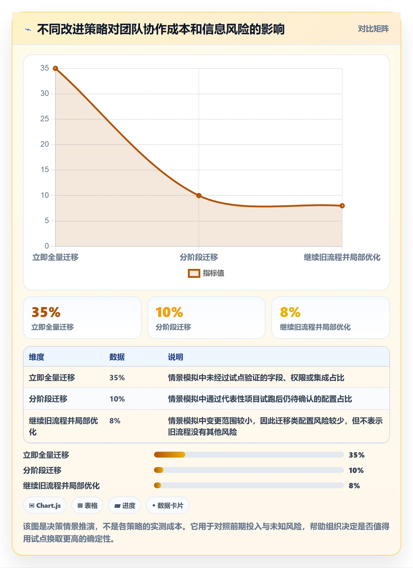 待处理最佳实践:研发团队看板协同管理,常见问题