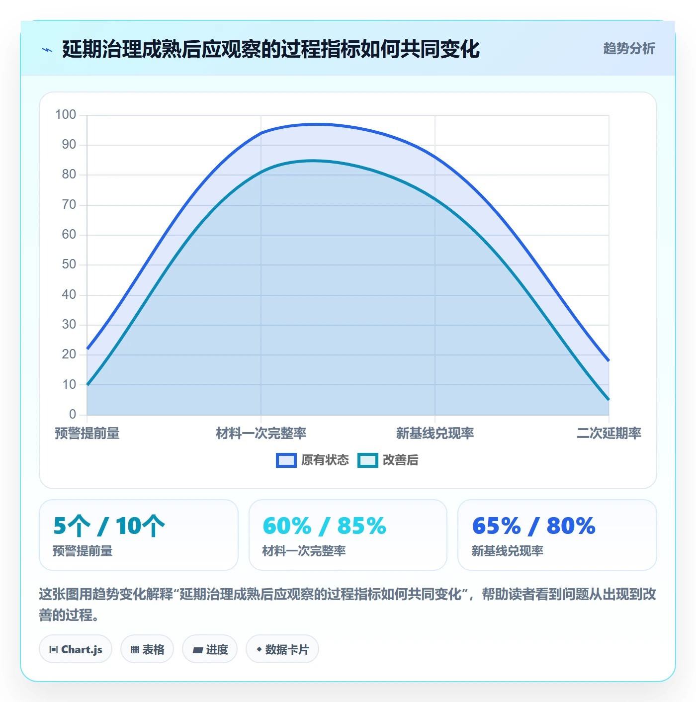 延期审批管理指南：PMO如何做好延期管理，入门指南全流程