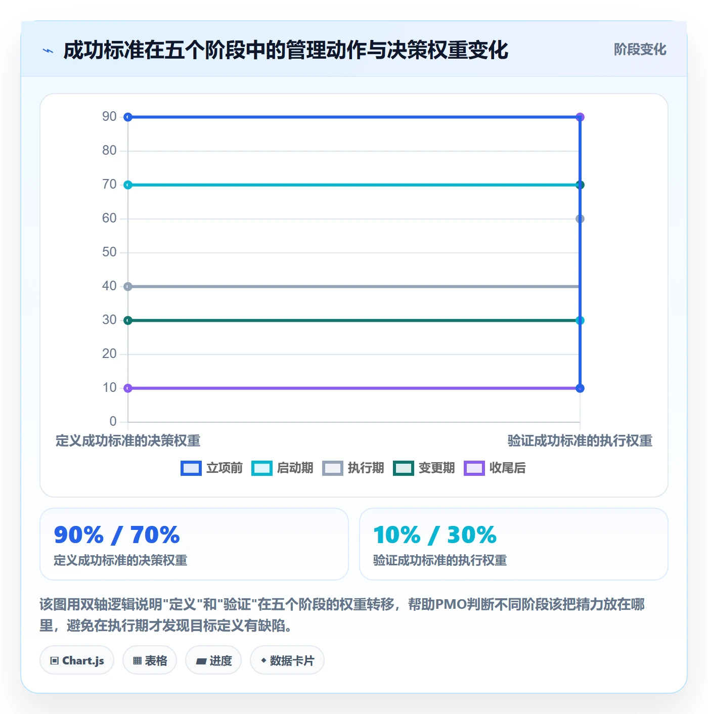 成功标准管理指南:PMO如何做好项目目标,协同管理全流程