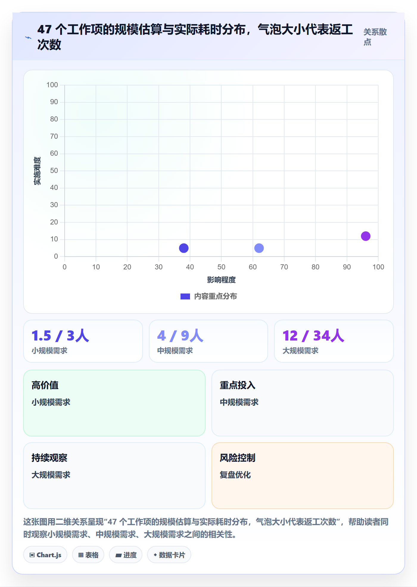 进展流程与规范:研发团队进度跟踪入门指南关键指标