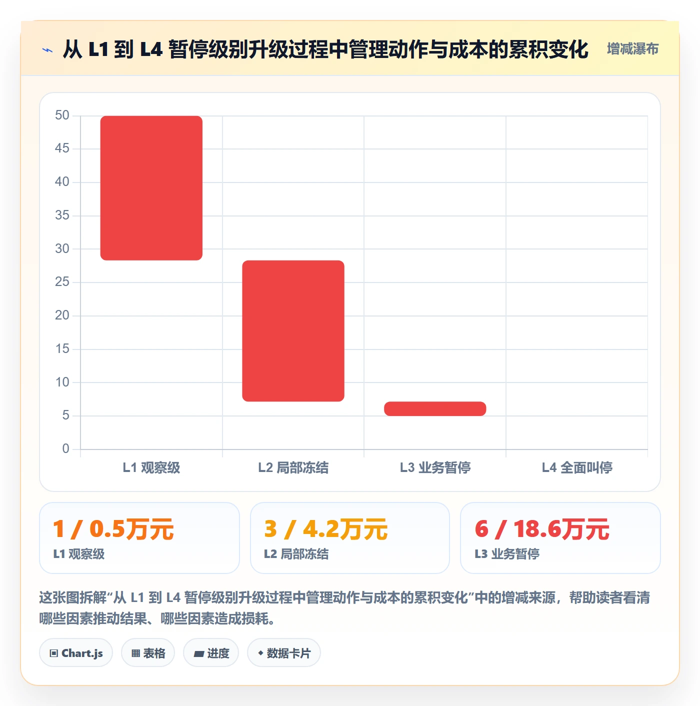 暂停管理指南:管理层如何做好任务执行,风险控制全流程