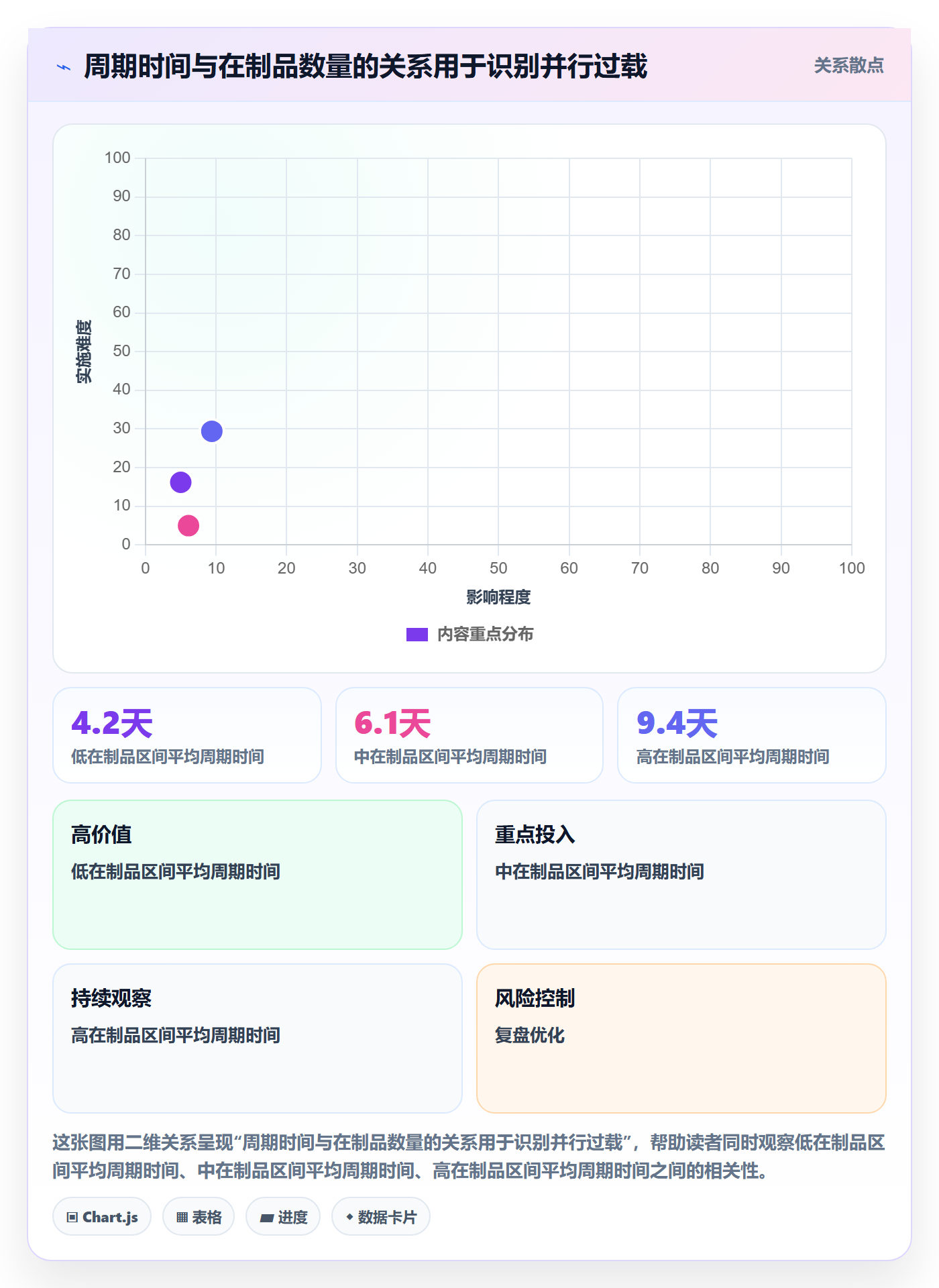 迭代最佳实践:项目负责人敏捷项目效率提升,常见问题