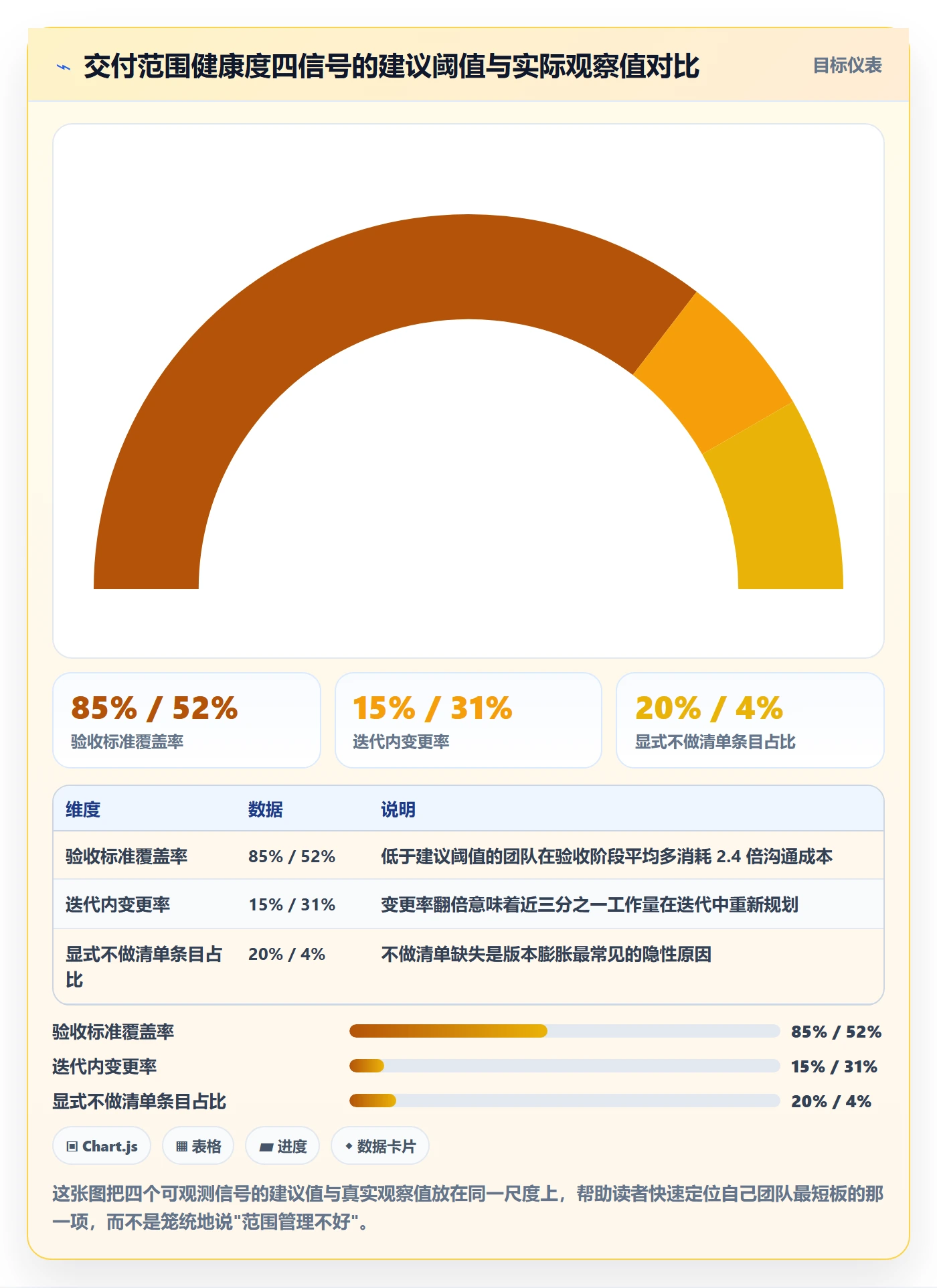 交付范围怎么做？研发团队效率提升：项目范围从0到1