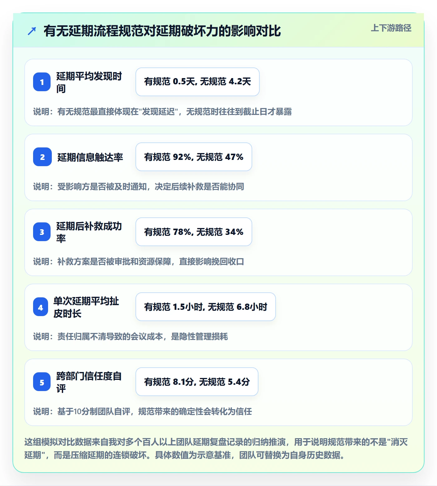 延期流程与规范：跨部门团队任务执行落地方案关键指标