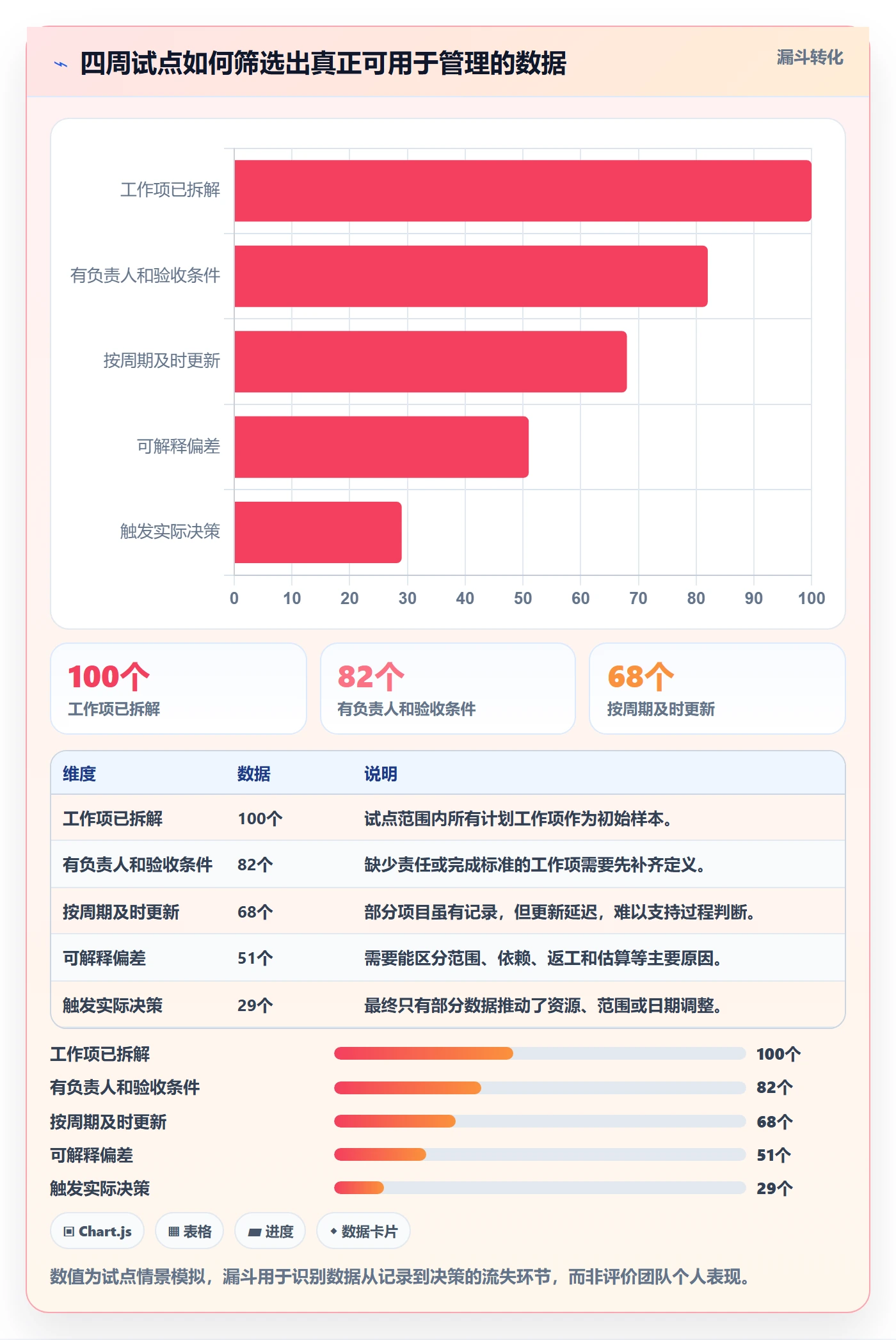 计划工时管理方法大全:项目经理工时管理协同管理落地清单