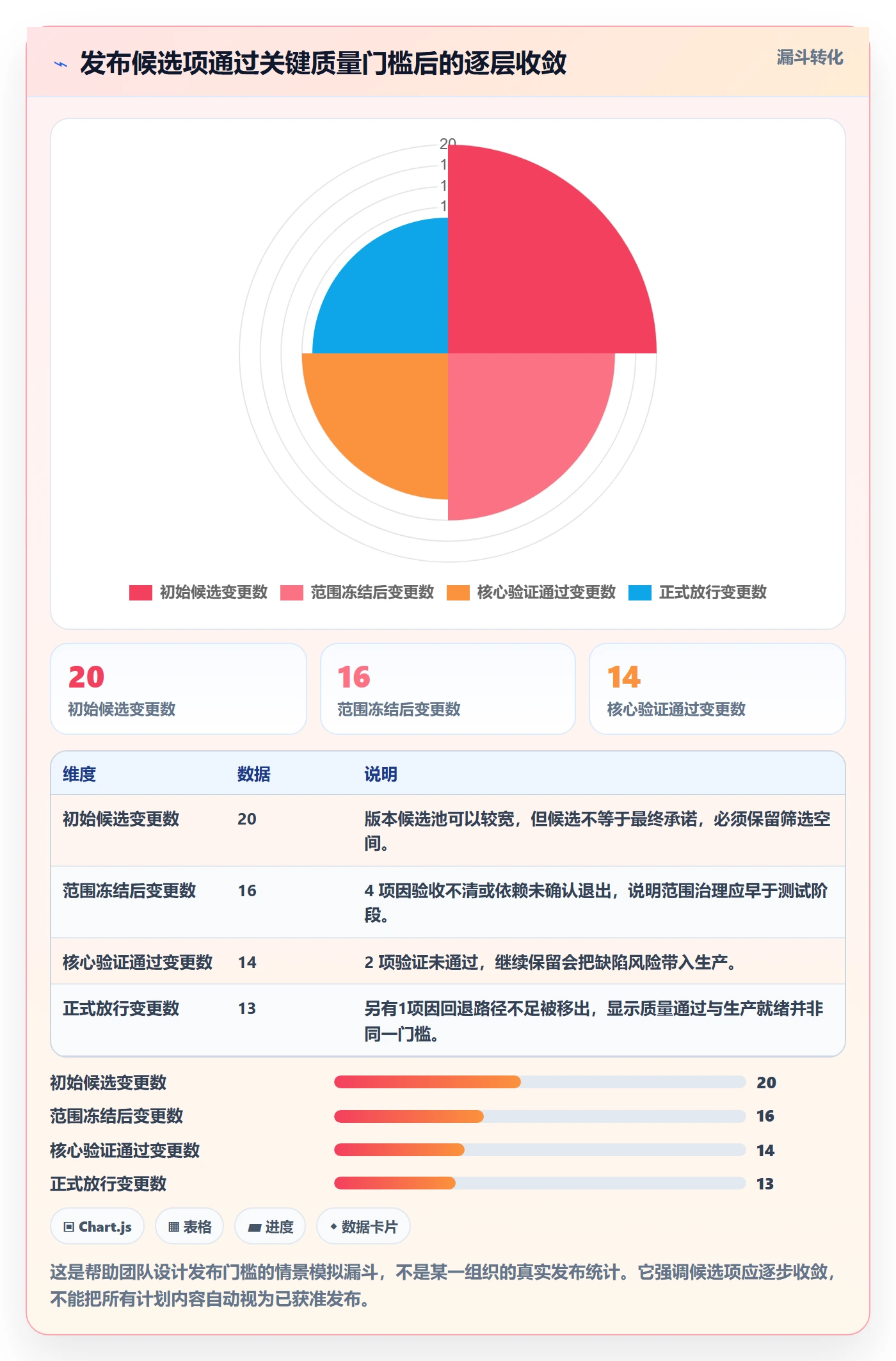 版本管理版本发布时间全流程:项目成员制度设计与一文讲清