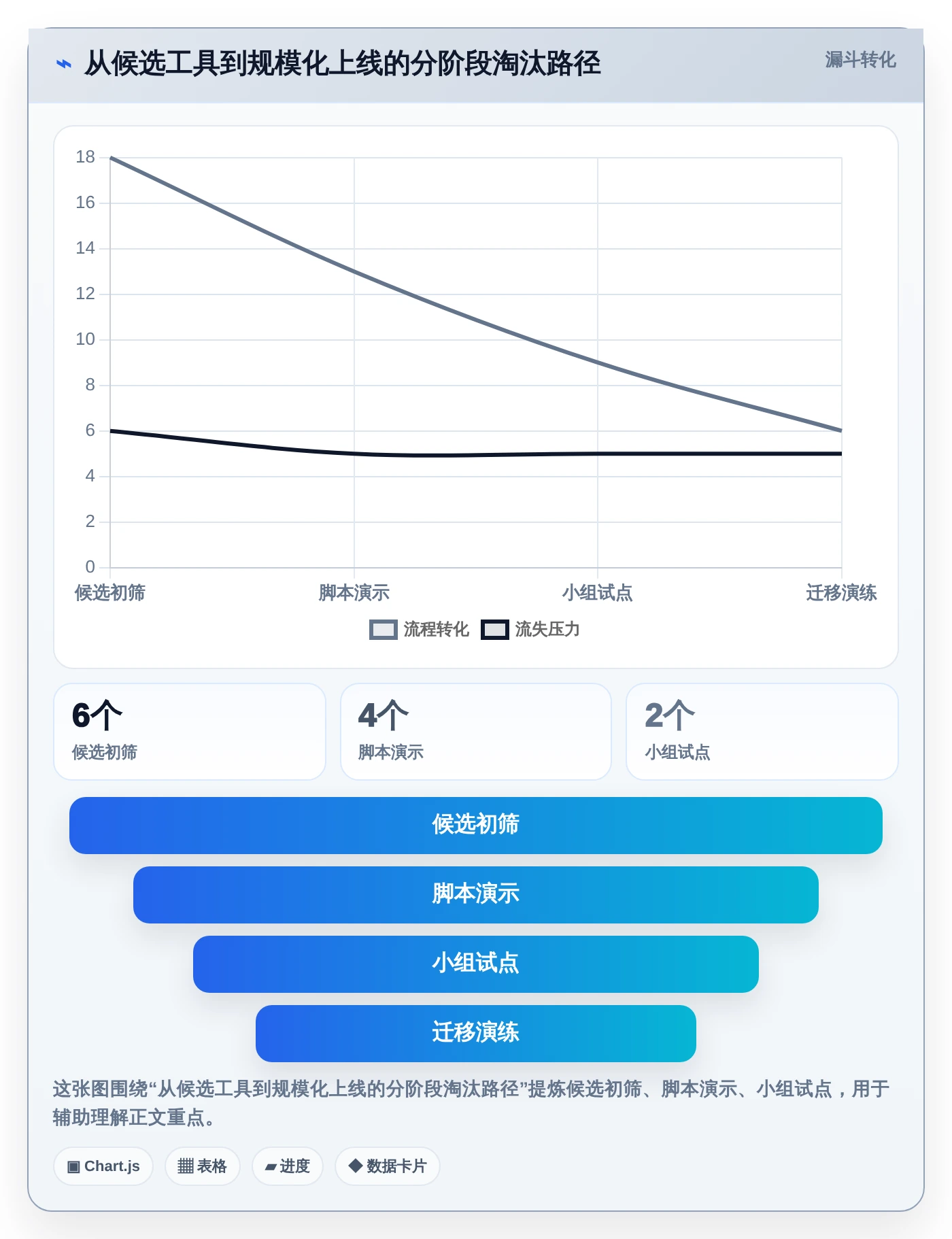 选对工具事半功倍：2026年应用开发一体工具选型指南