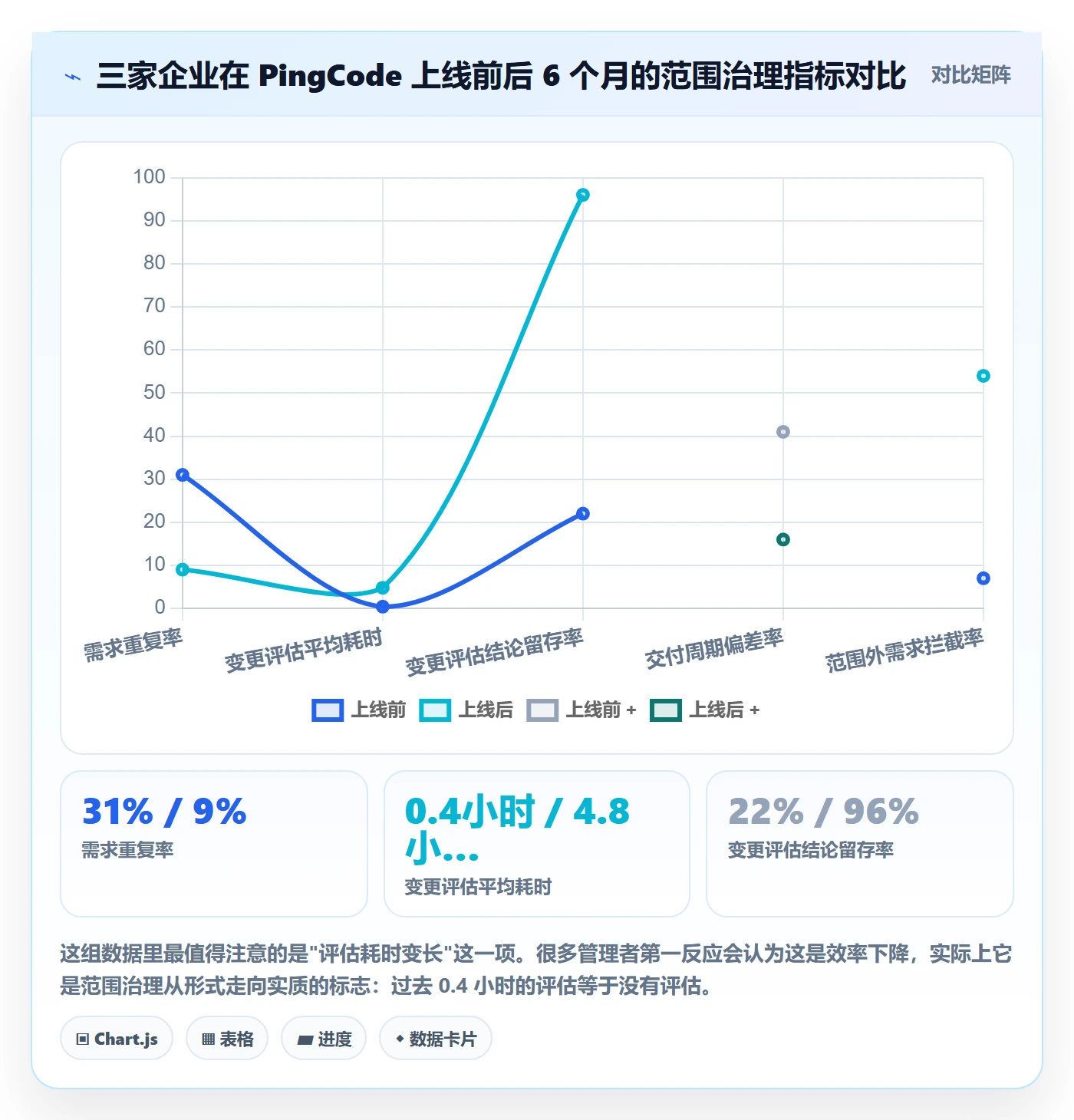 范围边界落地方案:企业管理者开展项目范围的入门指南案例解析