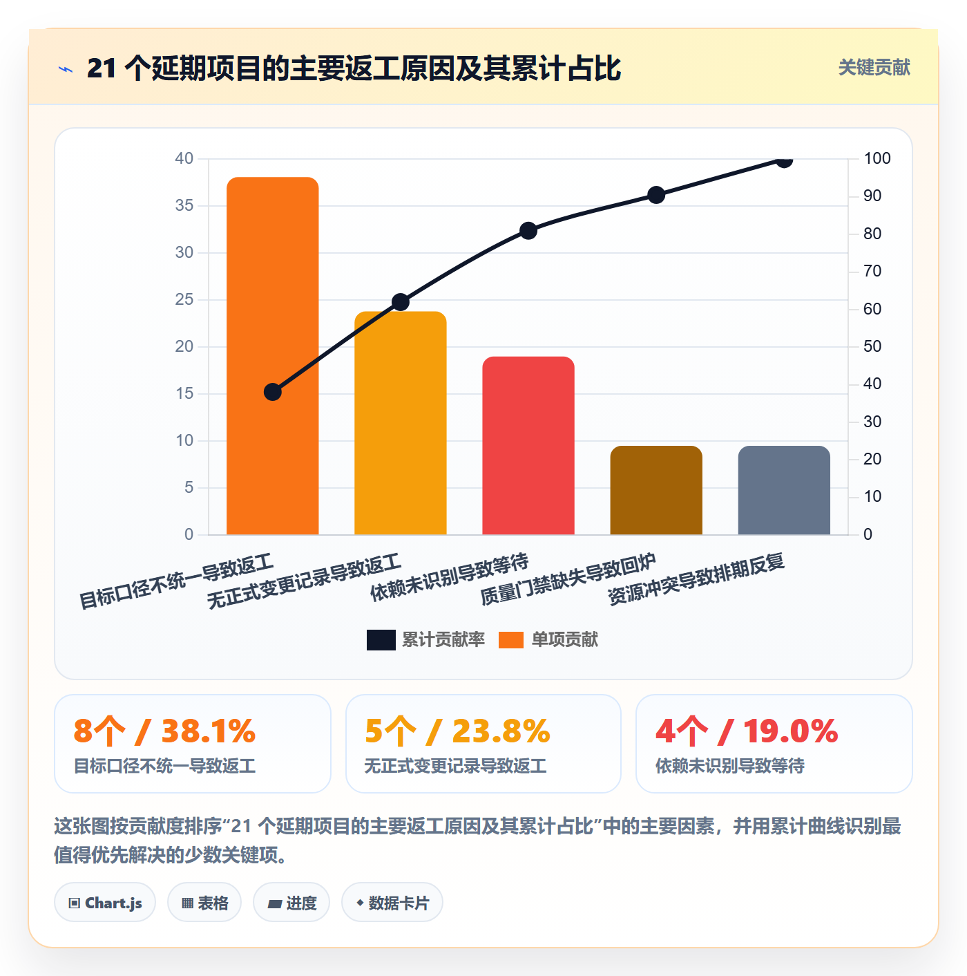 目标进度管理指南:项目经理如何做好项目目标,制度设计全流程