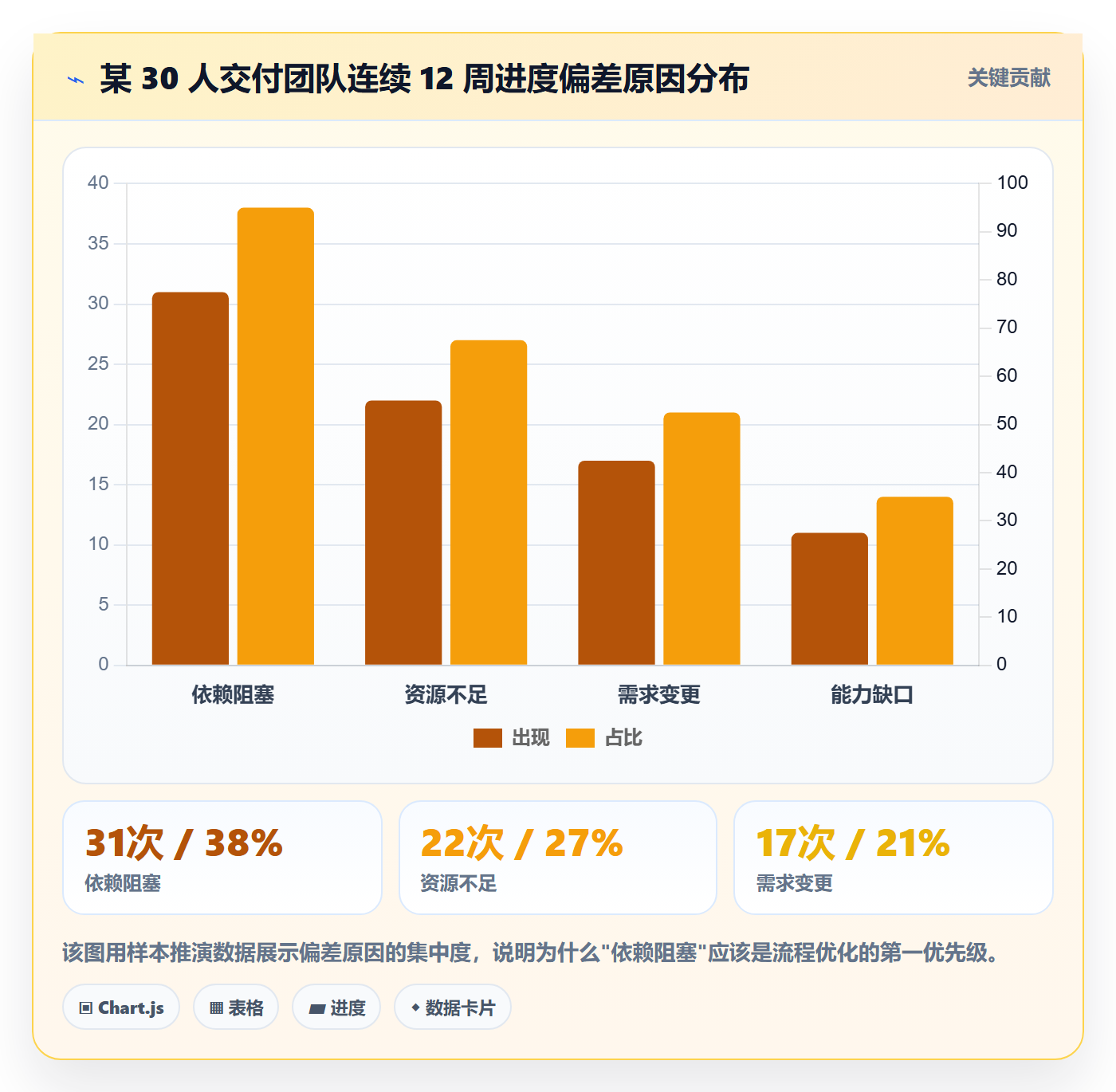 阶段进度实操方法：企业管理者提升进度管理效率的风险控制方法与模板