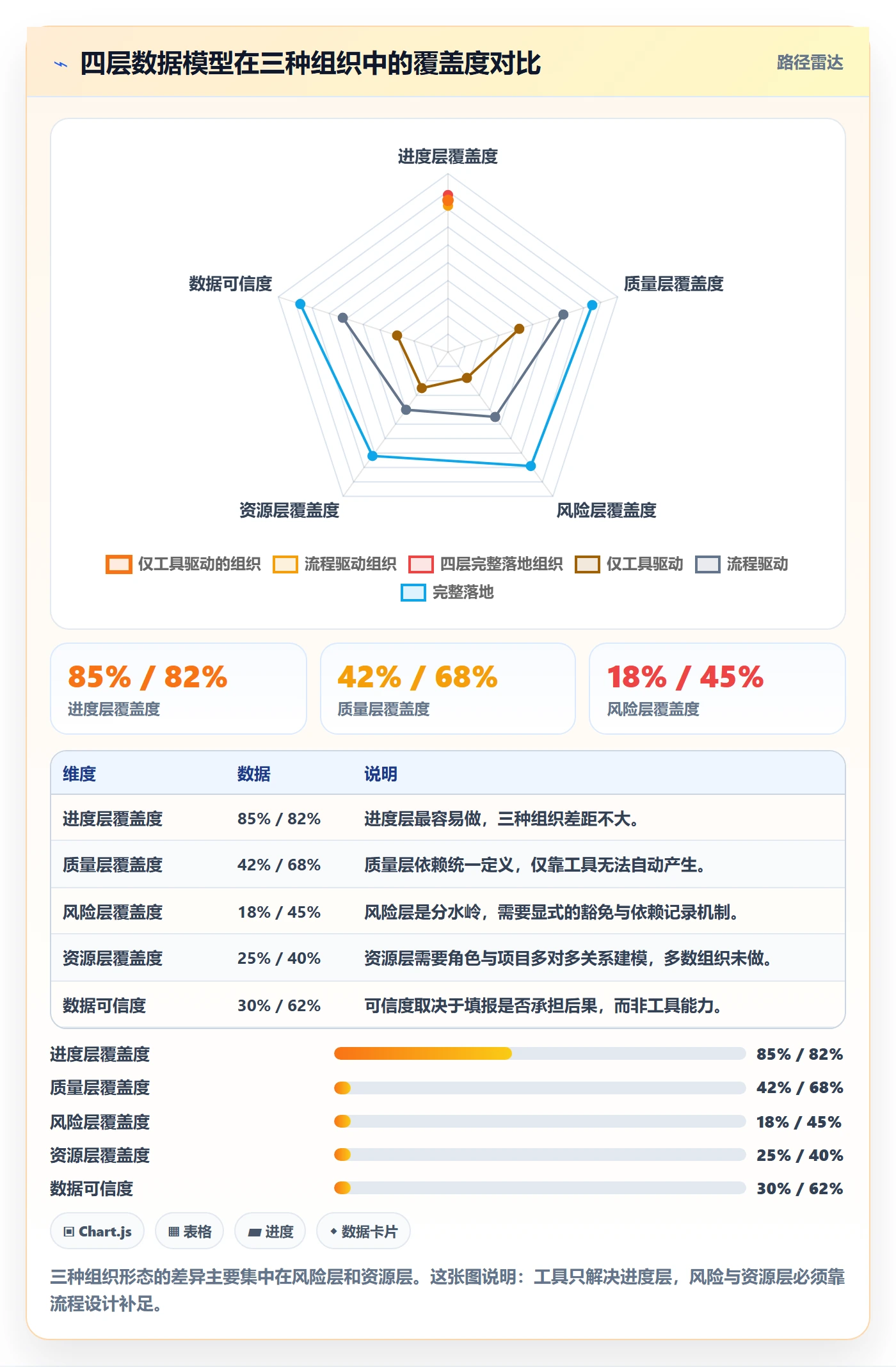 项目阶段阶段负责人全流程:管理层数据分析与一文讲清