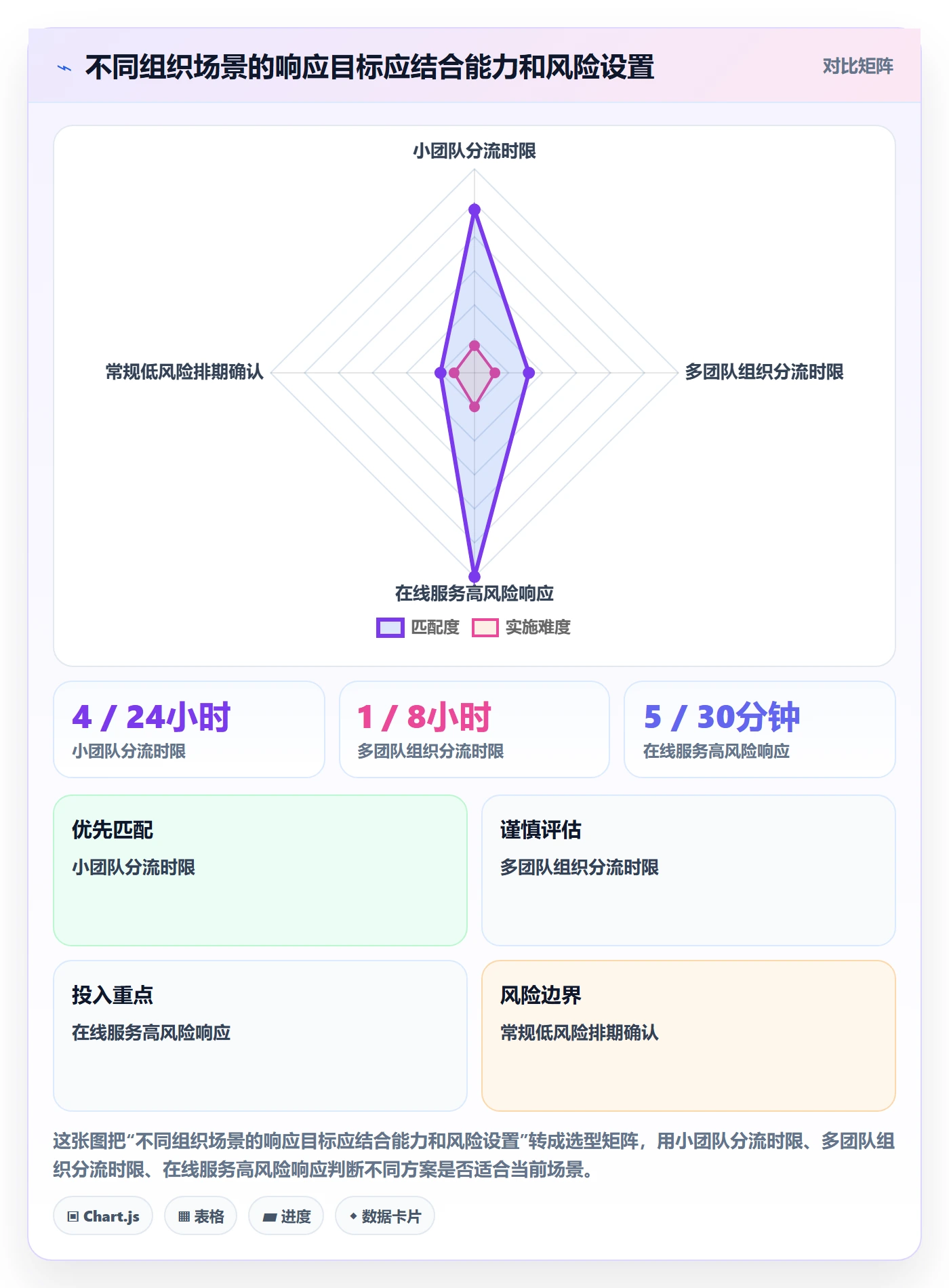 严重程度怎么做?研发团队最佳实践:Bug / 缺陷从0到1