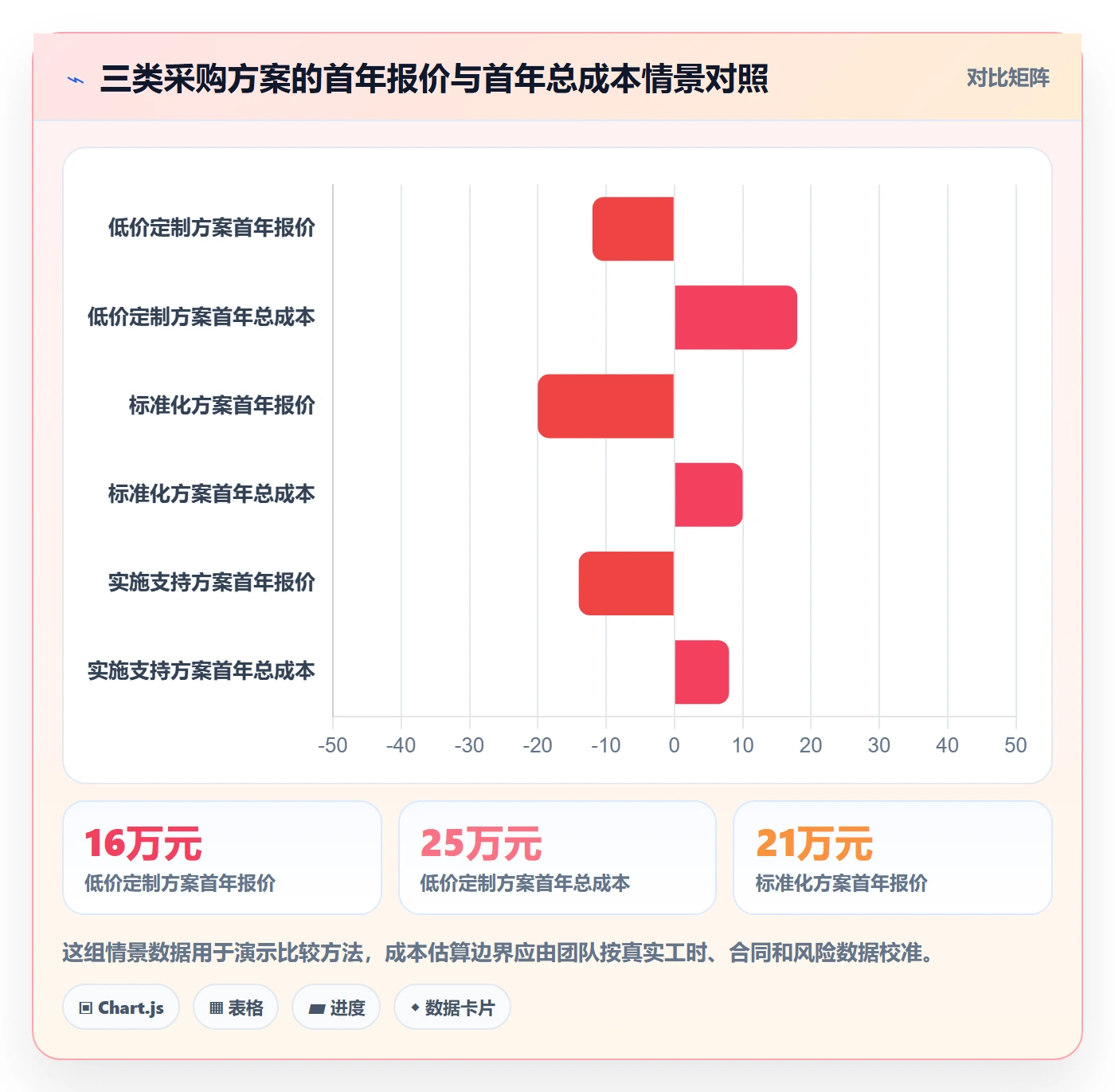 成本管理采购成本教程:产品经理效率提升,避坑指南