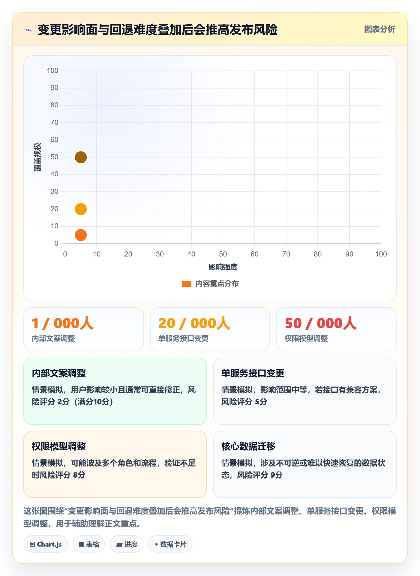 上线管理方法大全：跨部门团队发布管理入门指南落地清单