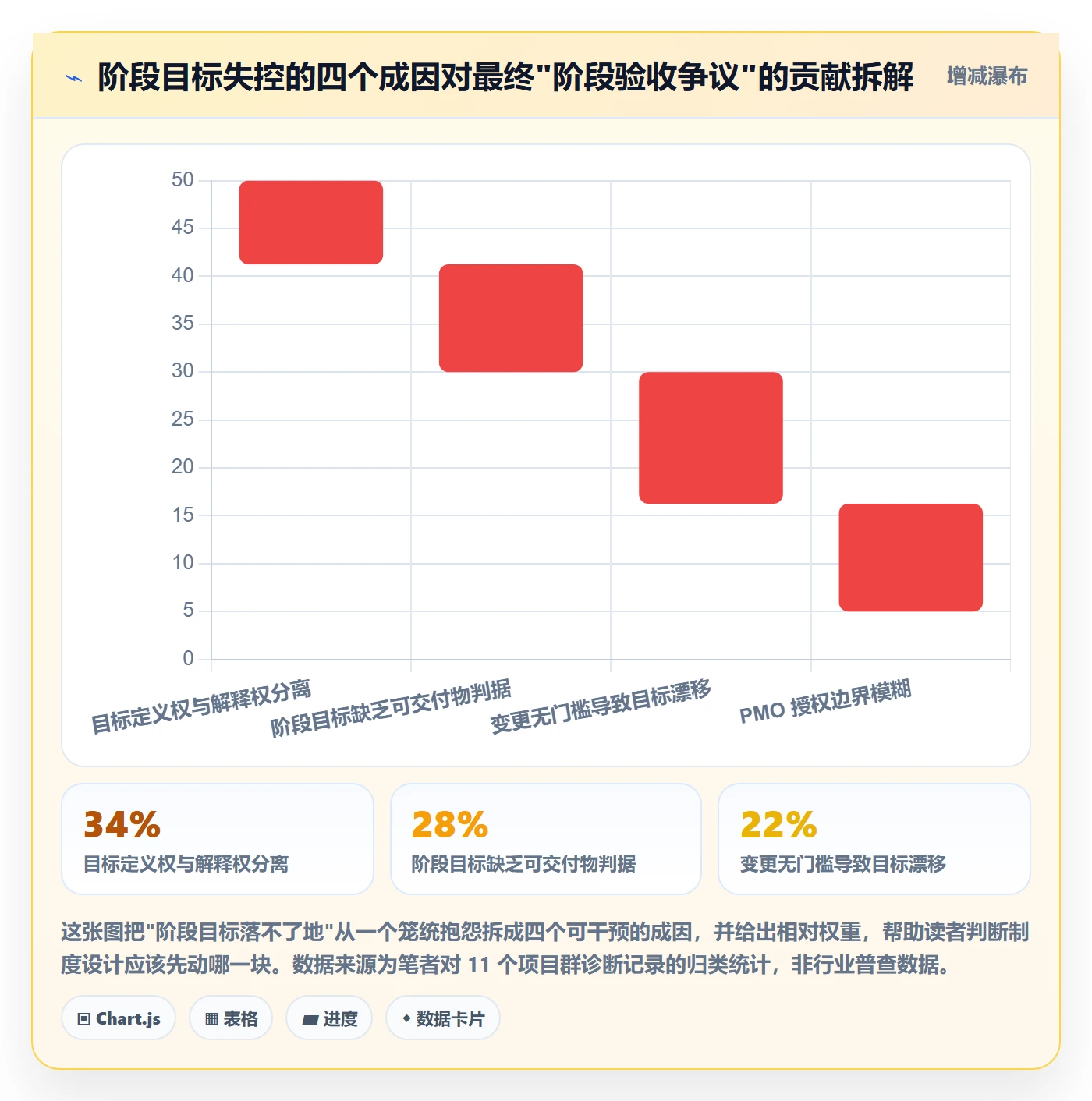 阶段目标落地方案：PMO开展项目目标的制度设计案例解析