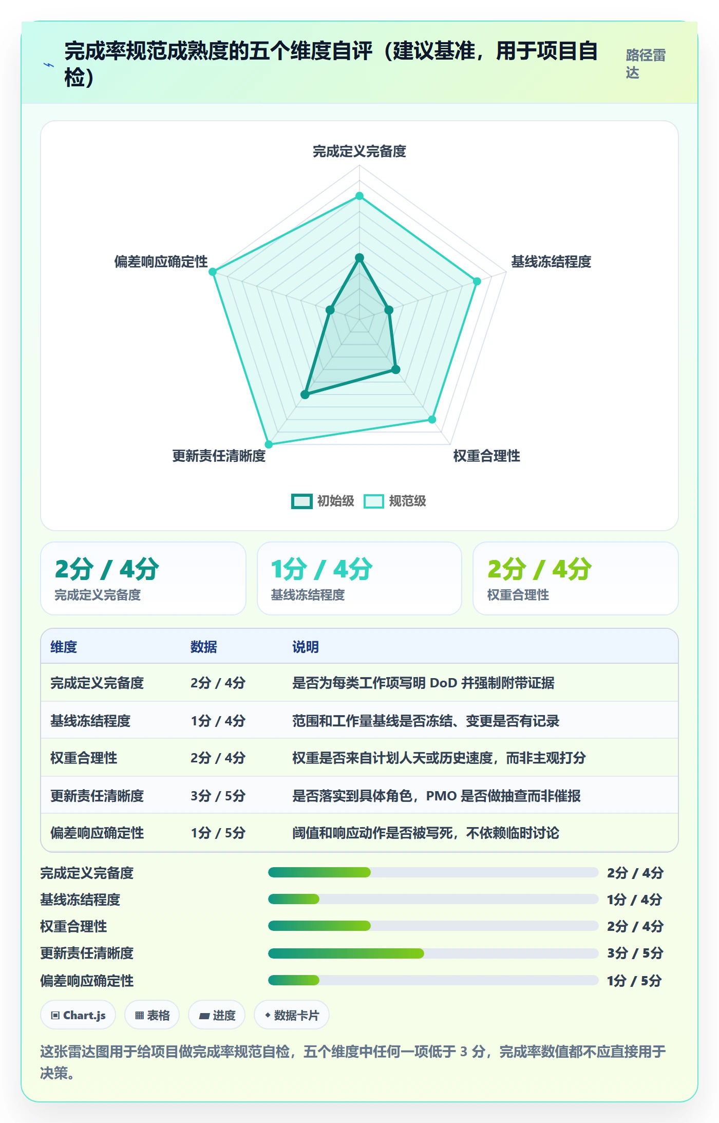 完成率流程与规范：PMO进度管理实操方法关键指标