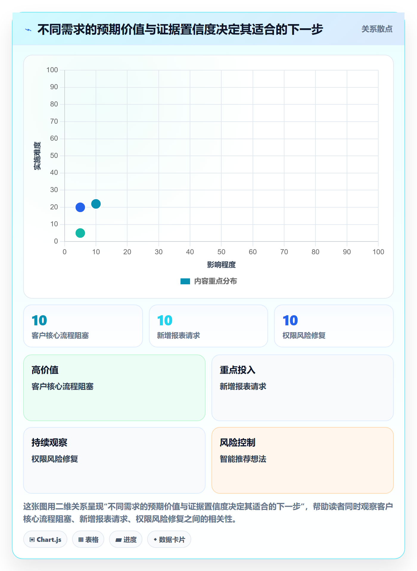 需求池管理指南:企业管理者如何做好需求管理,效率提升全流程