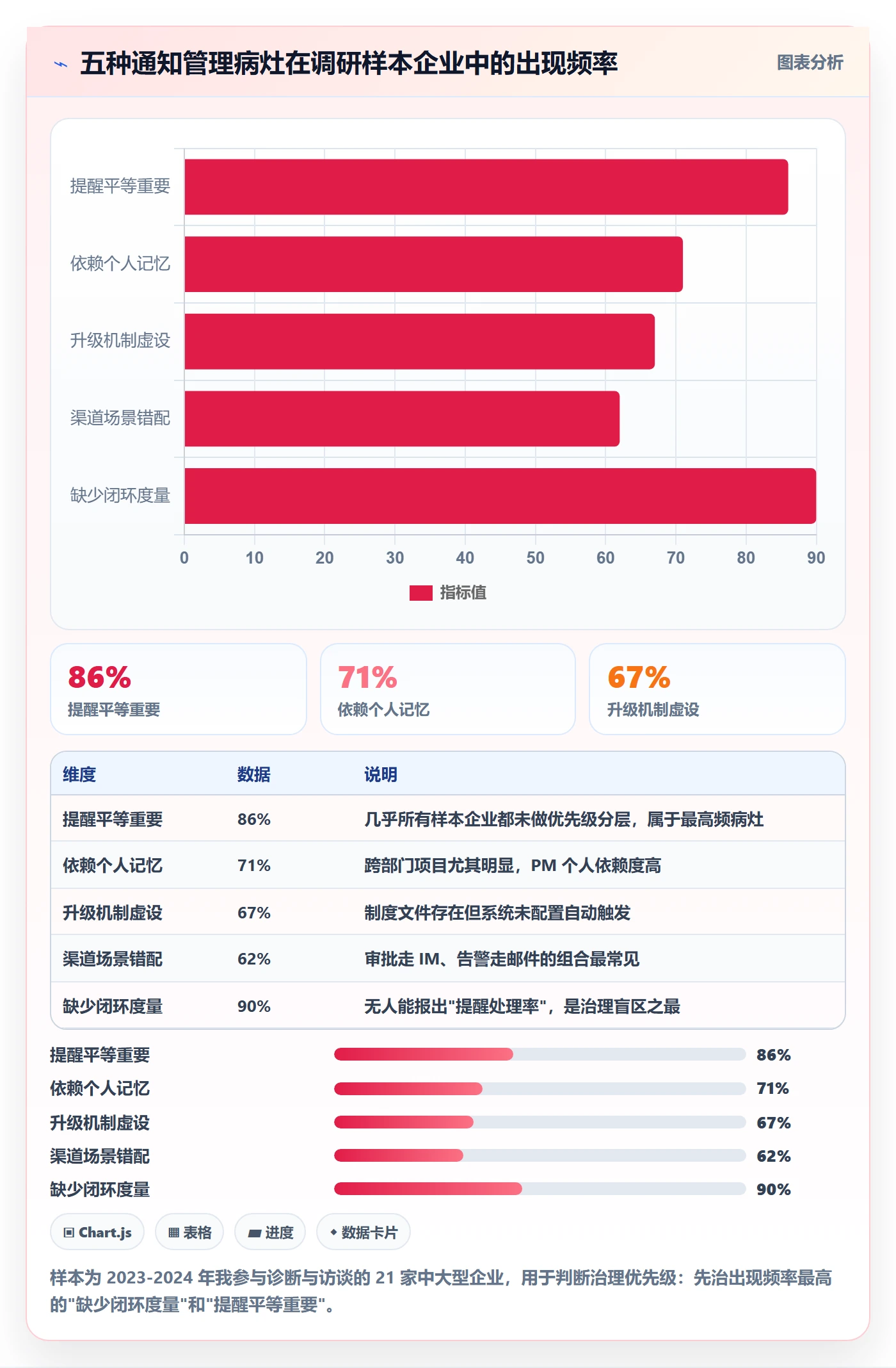 消息通知管理指南:管理层如何做好任务提醒,制度设计全流程