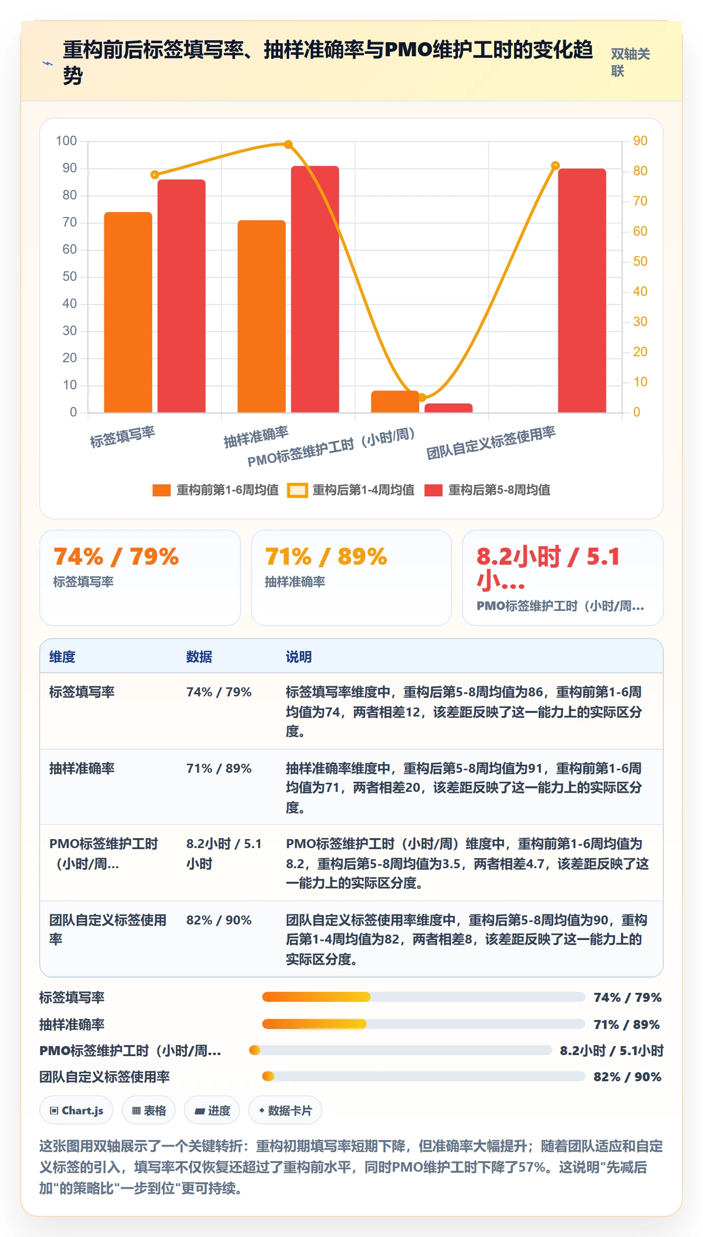 标签落地方案:PMO开展任务属性的最佳实践案例解析