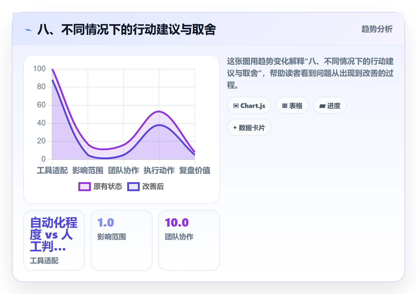 八、不同情况下的行动建议与取舍
