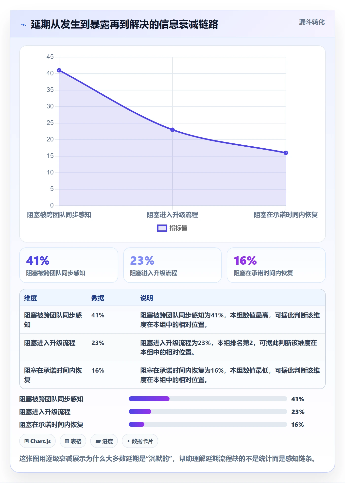 延期流程与规范：PMO任务执行协同管理关键指标