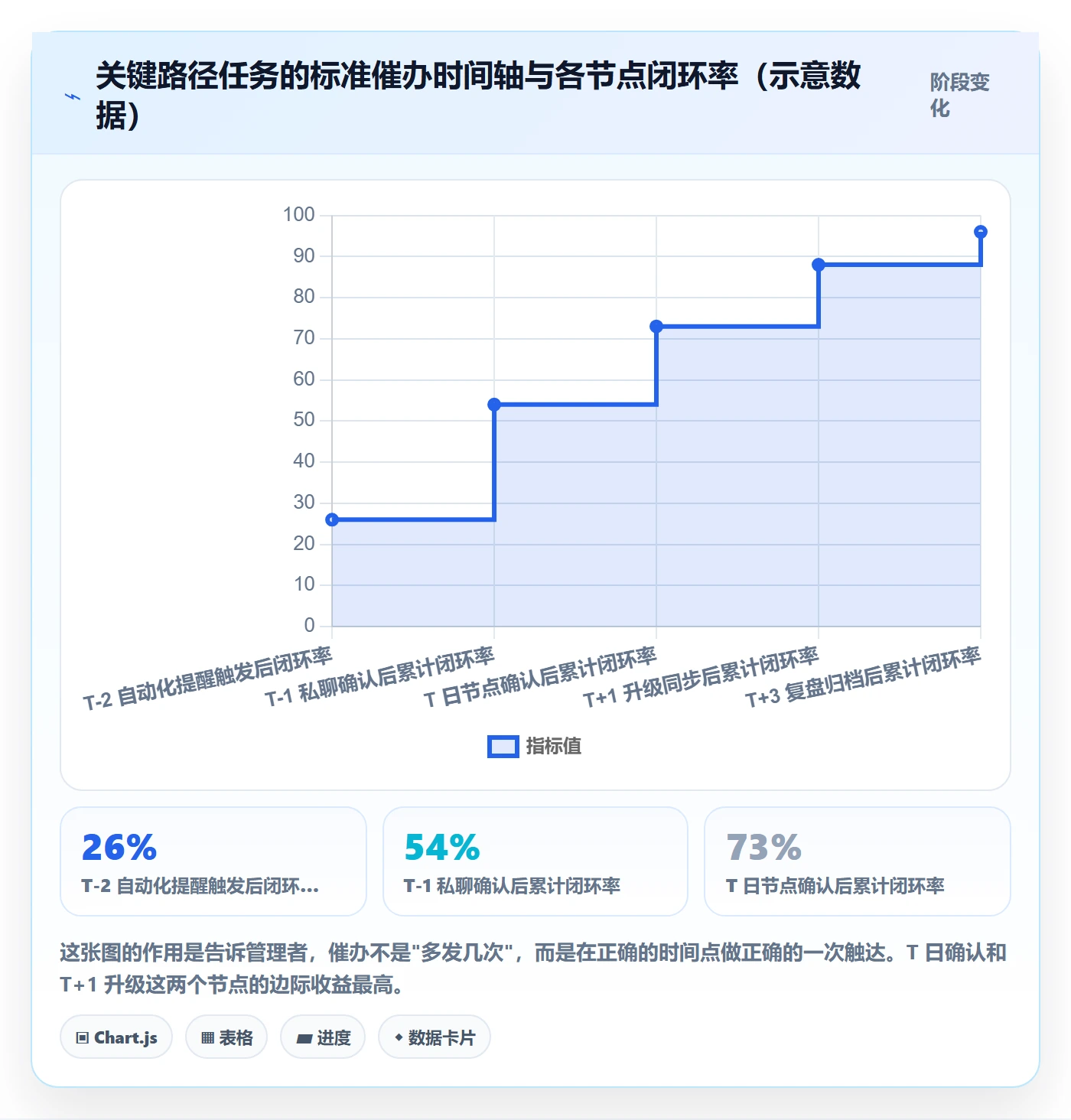 任务提醒如何做好催办?研发团队最佳实践与操作步骤