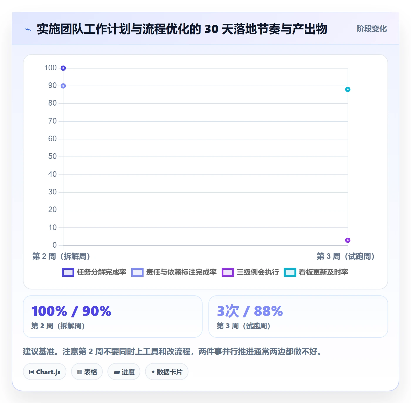 项目规划如何做好工作计划?实施团队流程优化与操作步骤