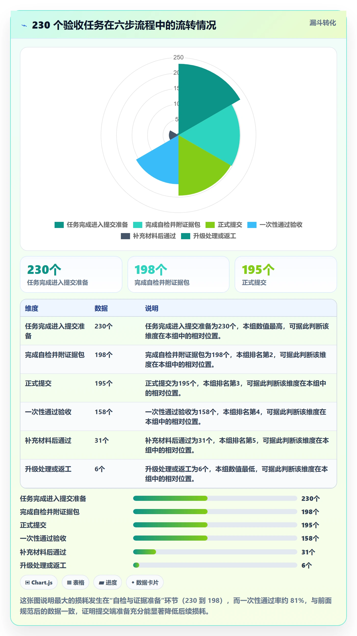 任务验收提交全流程：项目成员实操方法与一文讲清