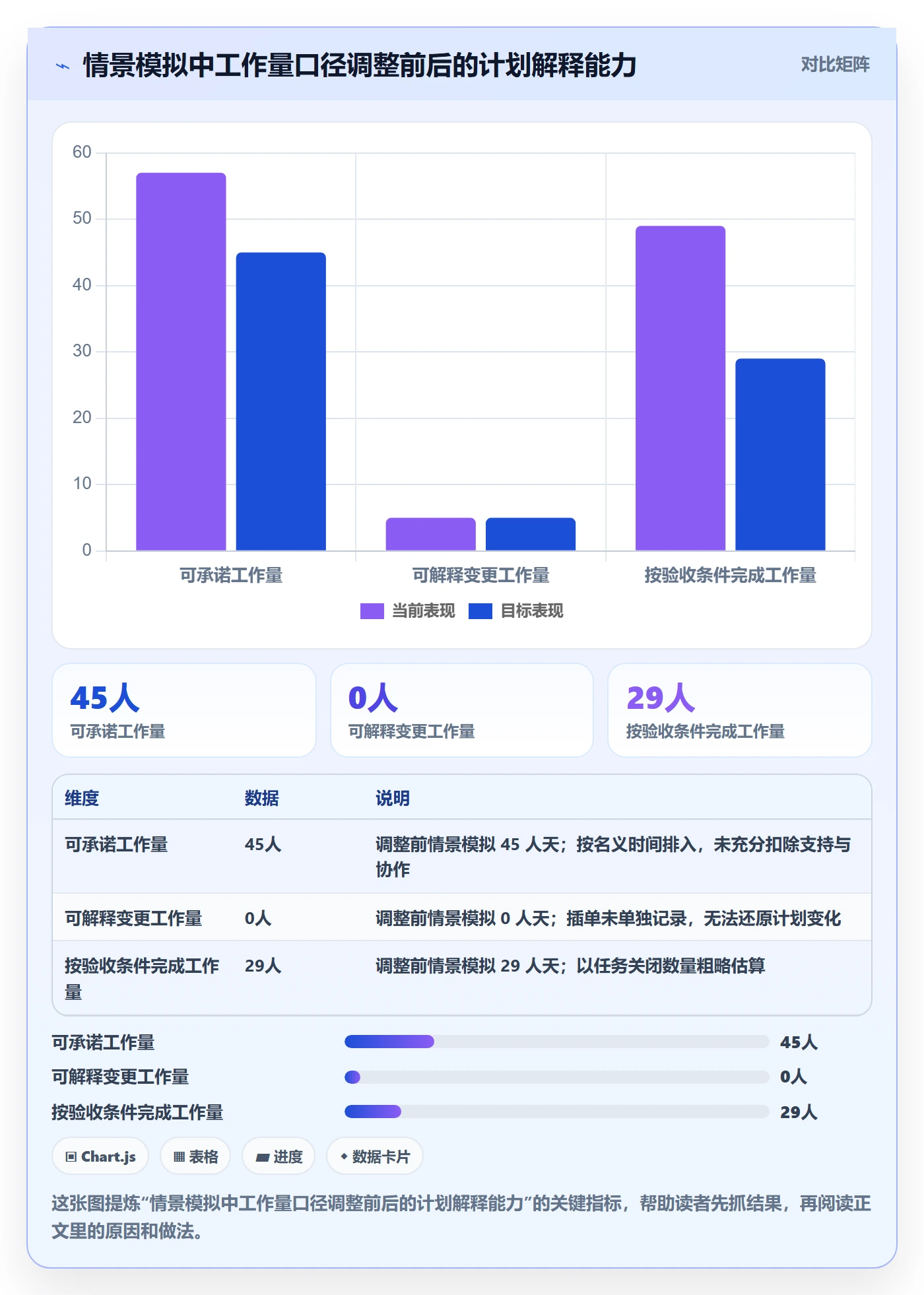 工作量管理方法大全:产品经理人力资源计划数据分析落地清单
