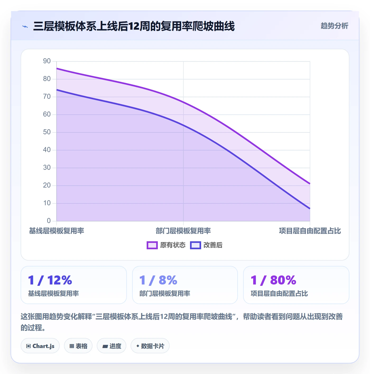 模板复用落地方案:跨部门团队开展项目模板的入门指南案例解析