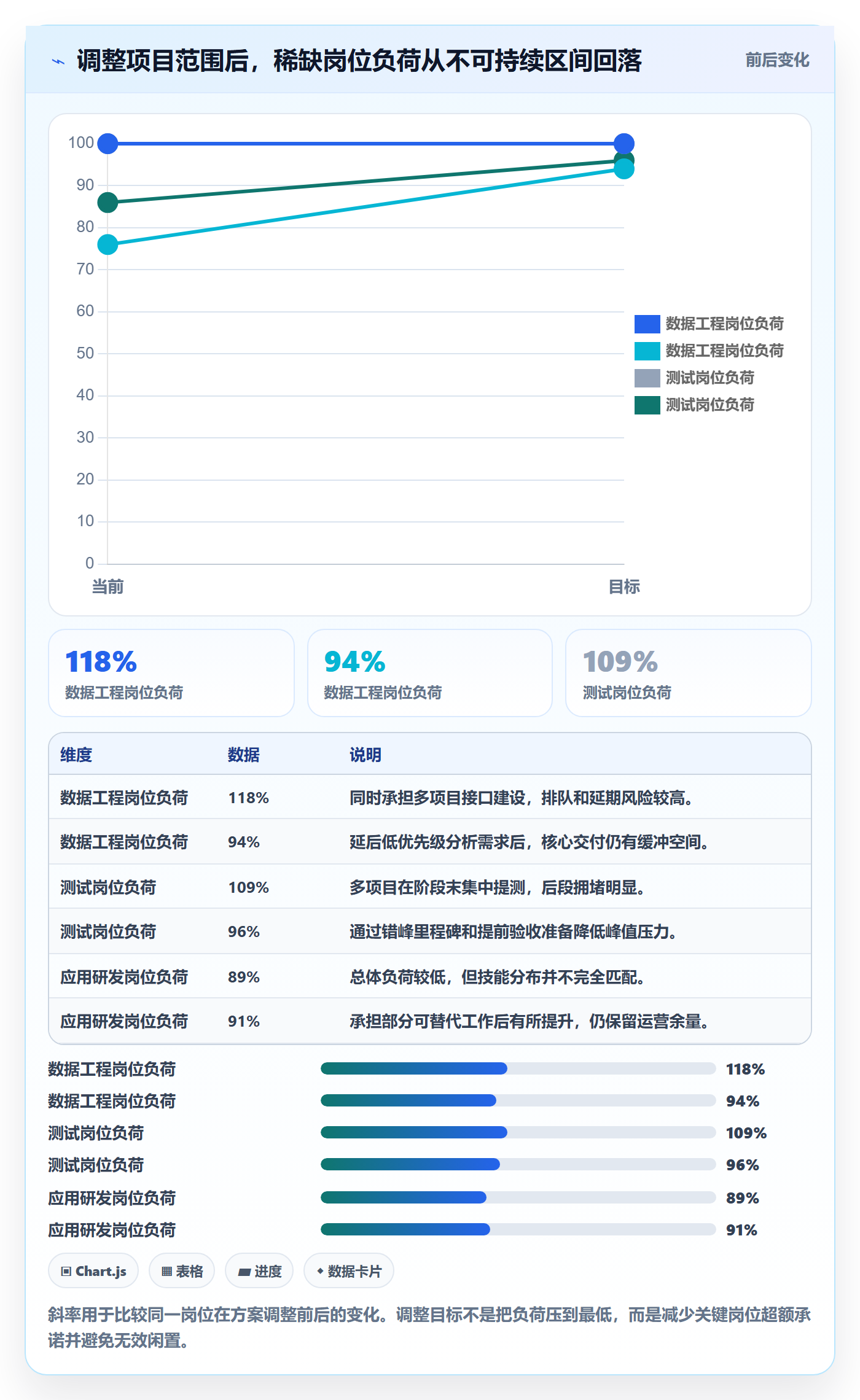 资源落地方案：管理层开展资源管理的数据分析案例解析