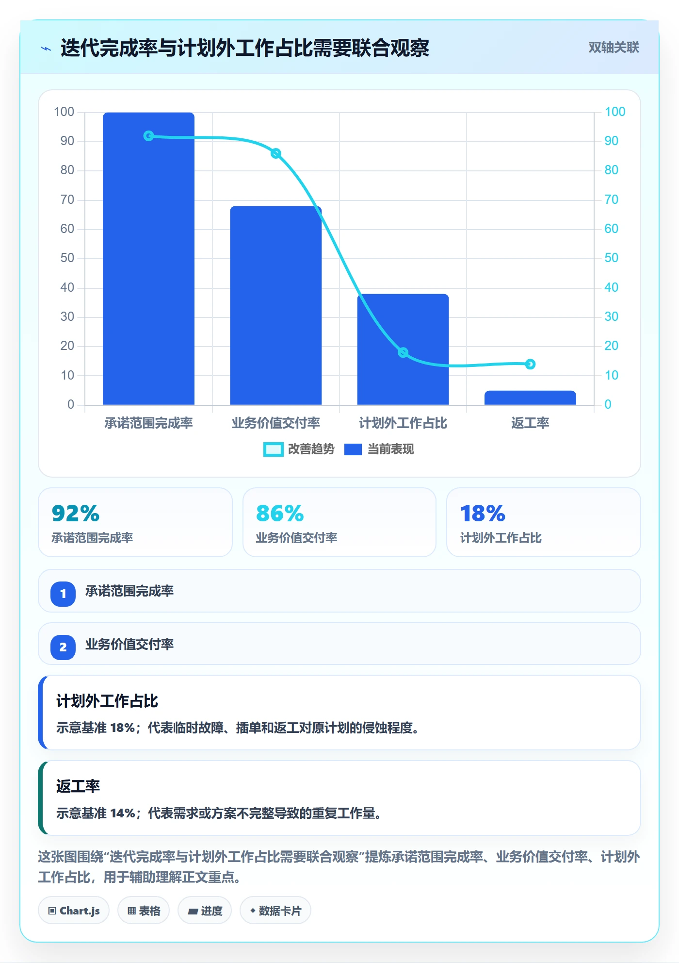 迭代计划流程与规范：研发团队迭代管理效率提升关键指标