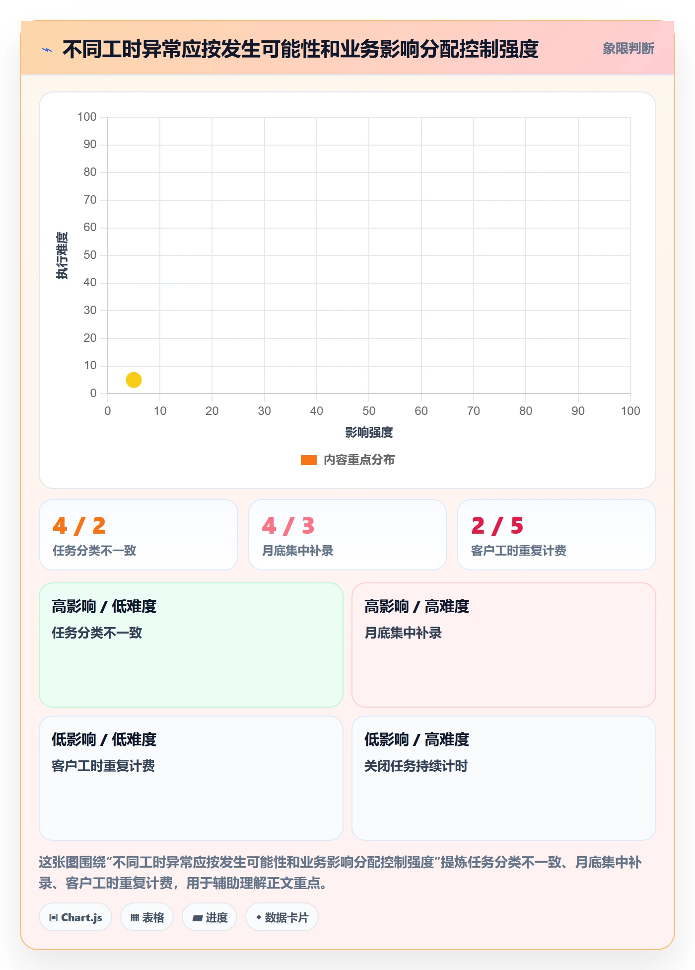 工时表任务工时全流程:企业管理者风险控制与一文讲清