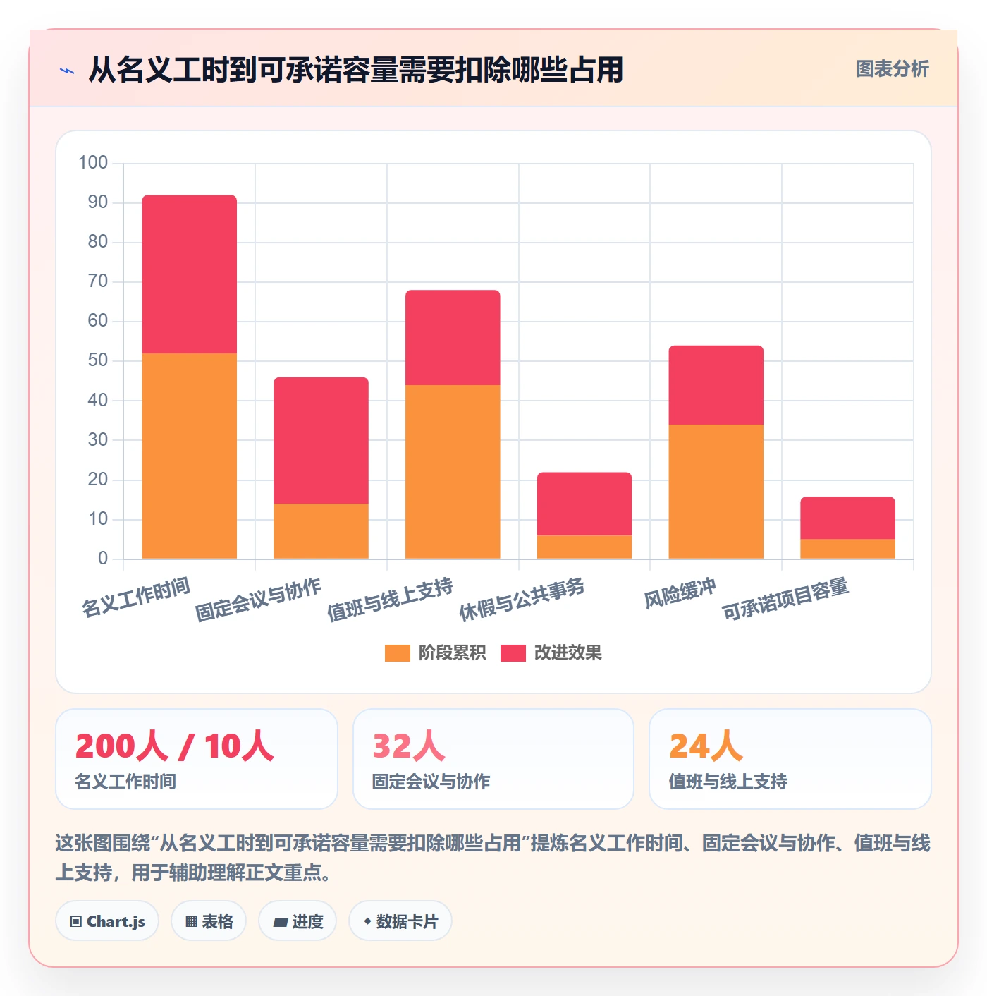 资源负载Capacity教程：研发团队落地方案，避坑指南
