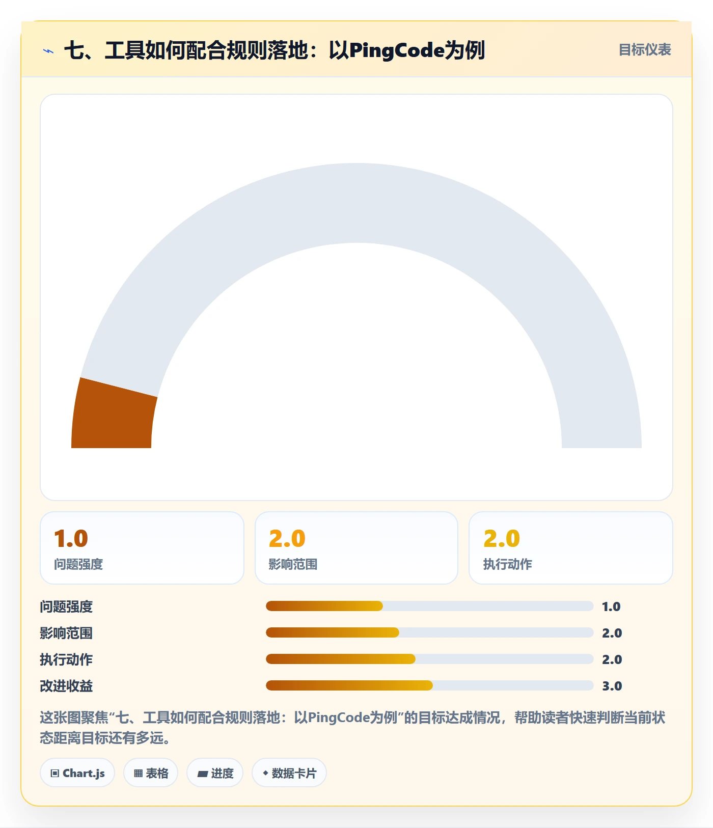 七、工具如何配合规则落地:以PingCode为例