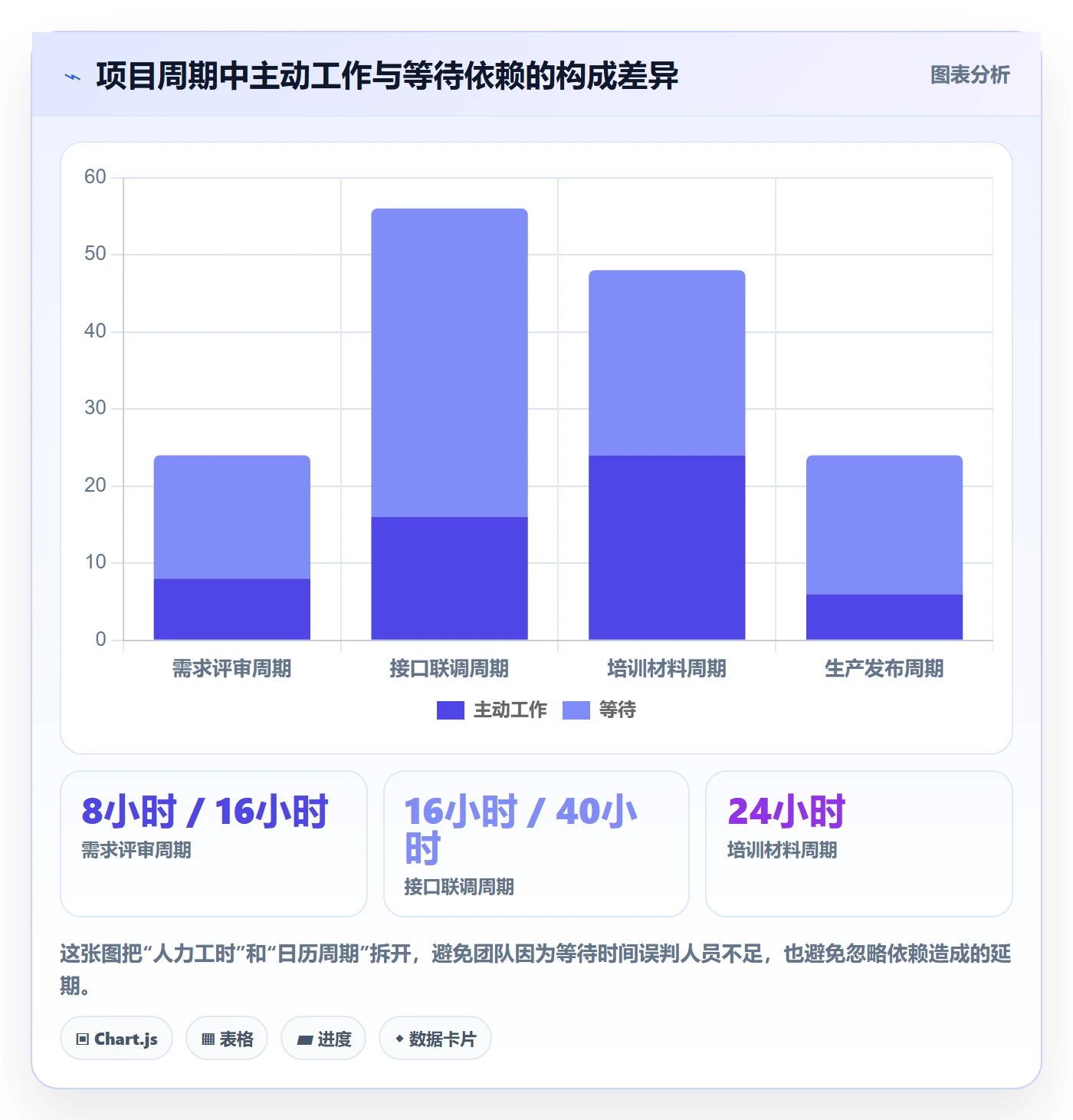 人力资源计划工作量全流程:PMO最佳实践与一文讲清