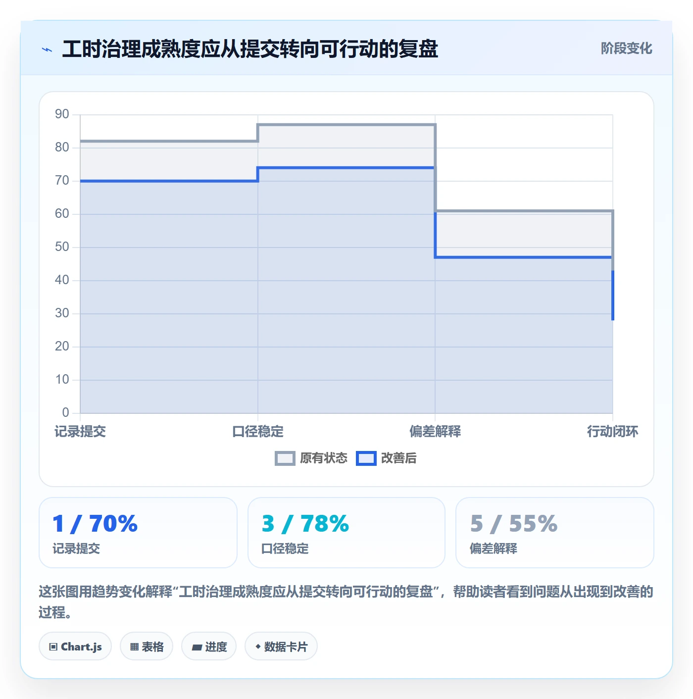 日报工时管理指南:产品经理如何做好工时表,效率提升全流程