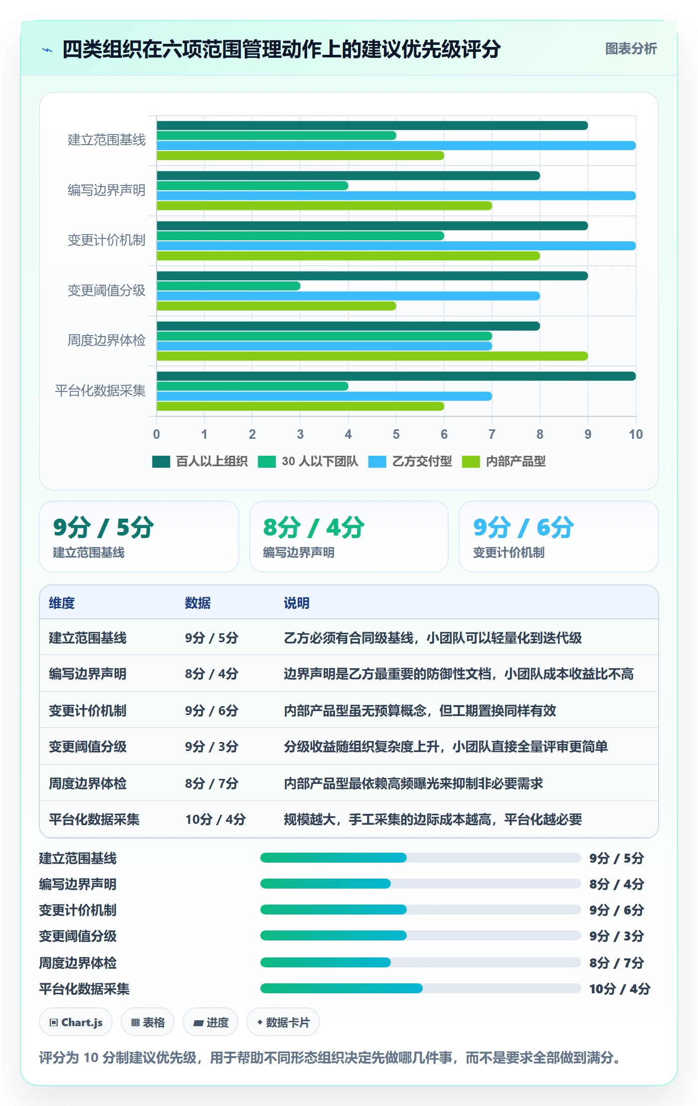 范围边界管理方法大全:项目成员项目范围数据分析落地清单