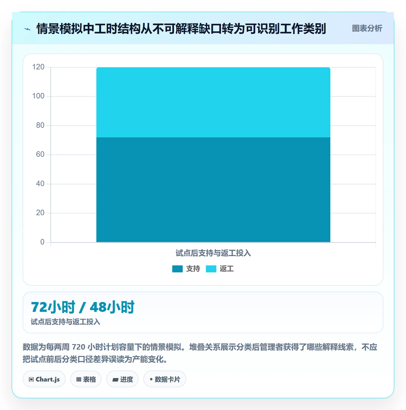 工时管理如何做好工时？研发团队实操方法与操作步骤