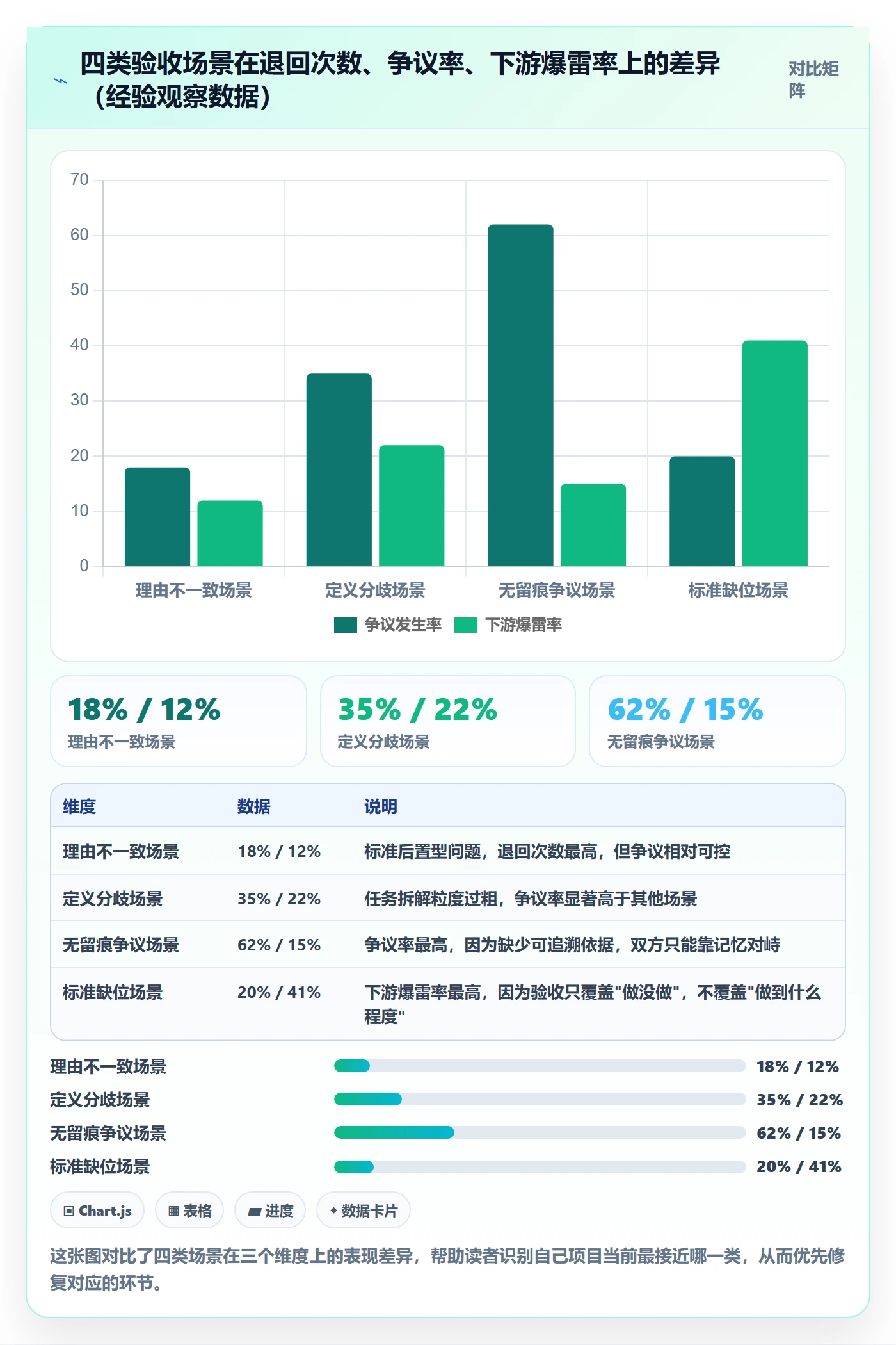 审核实操方法:项目成员提升任务验收效率的最佳实践方法与模板