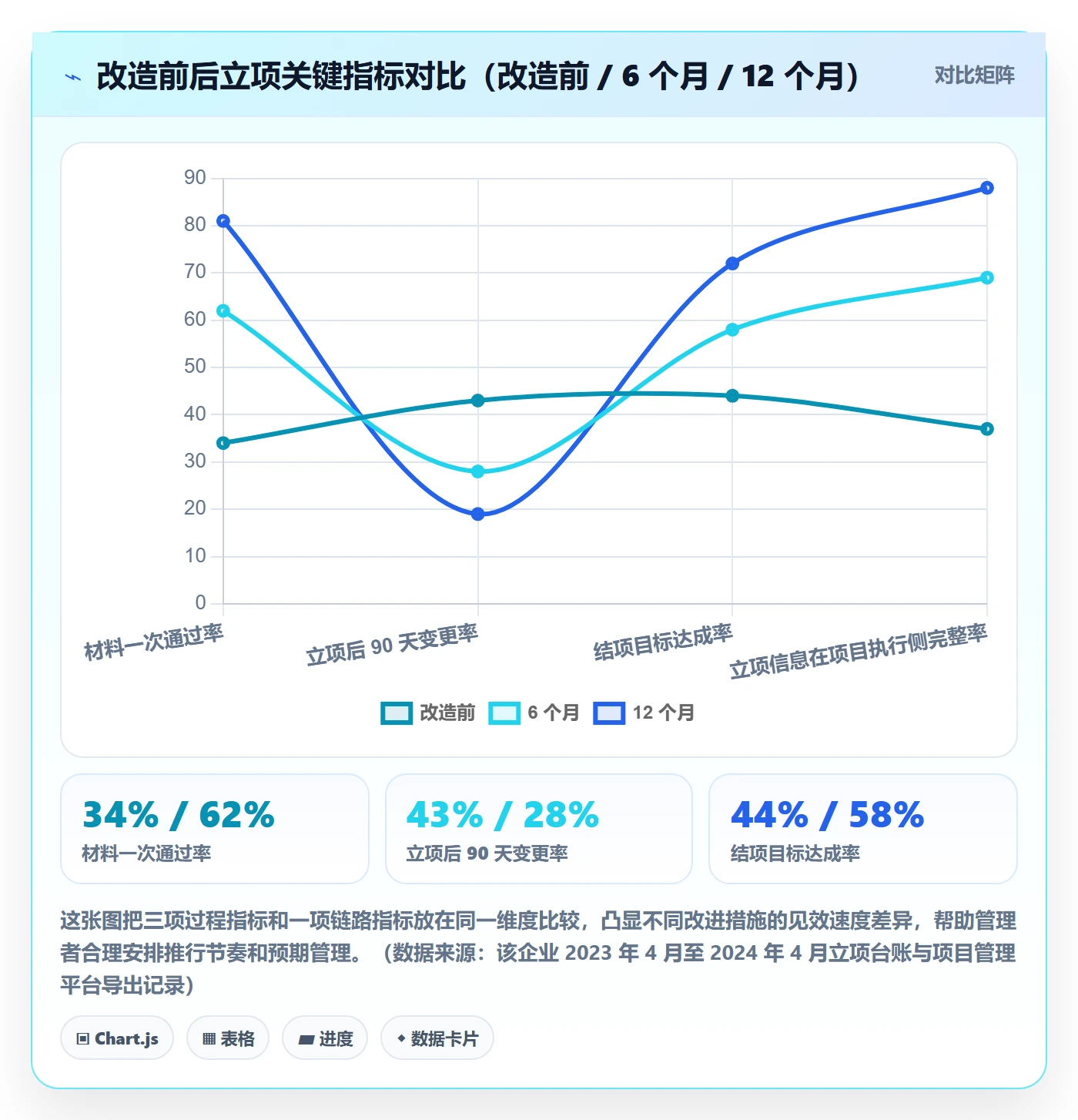 周期落地方案：企业管理者开展项目立项的落地方案案例解析