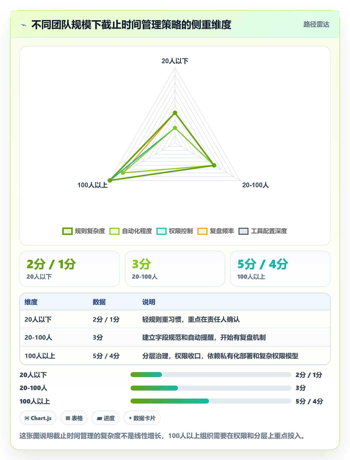 截止时间实操方法:项目成员提升任务属性效率的落地方案方法与模板