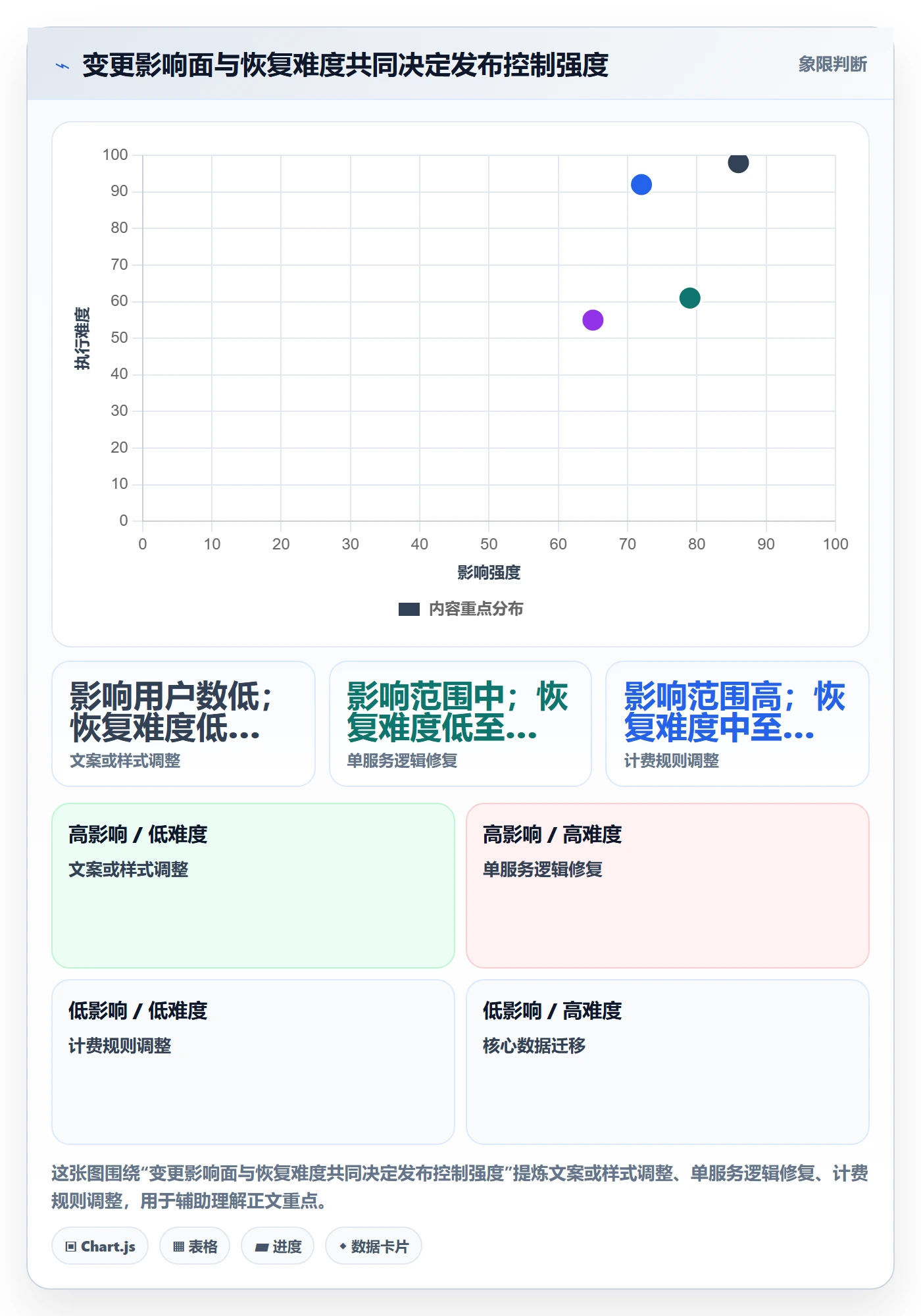 版本管理指南:研发团队如何做好版本管理,协同管理全流程