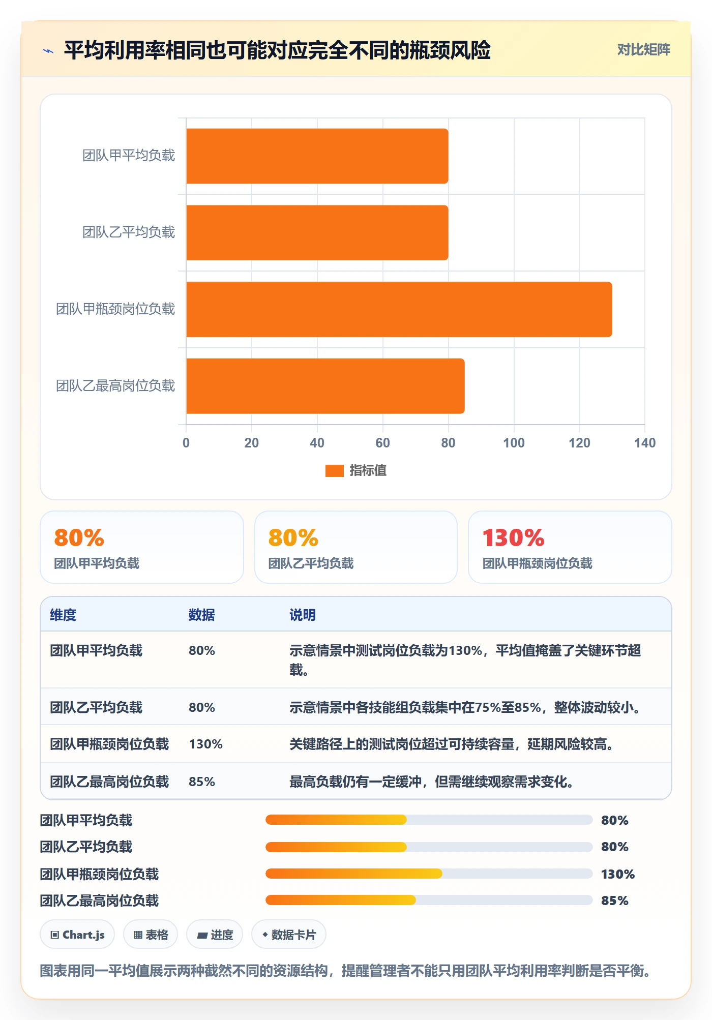 资源负载如何做好资源平衡？管理层效率提升与操作步骤