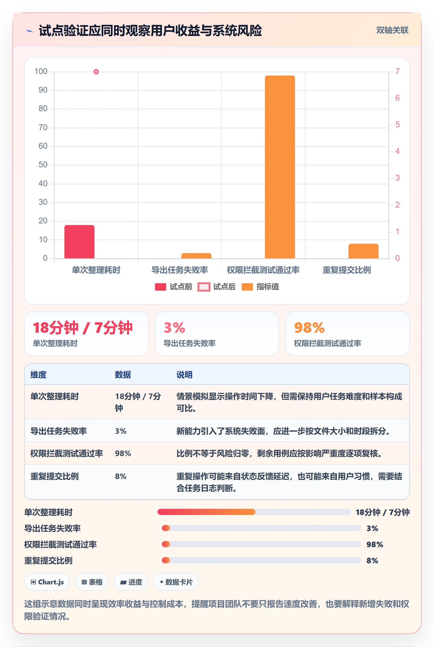 用户故事落地方案:项目经理开展产品需求的风险控制案例解析