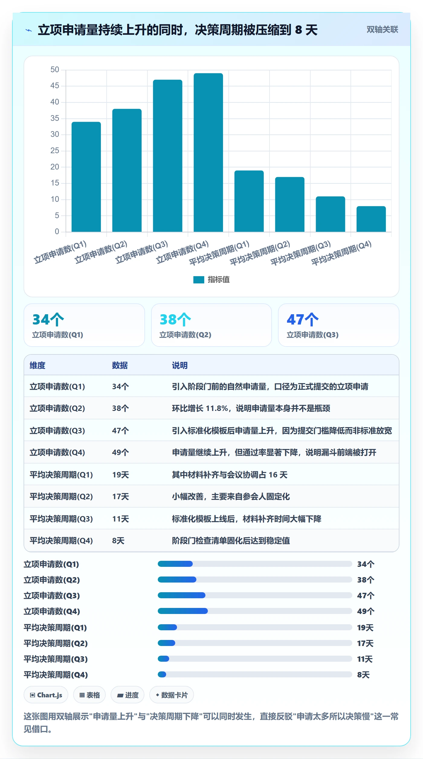 优先级实操方法:管理层提升项目立项效率的风险控制方法与模板