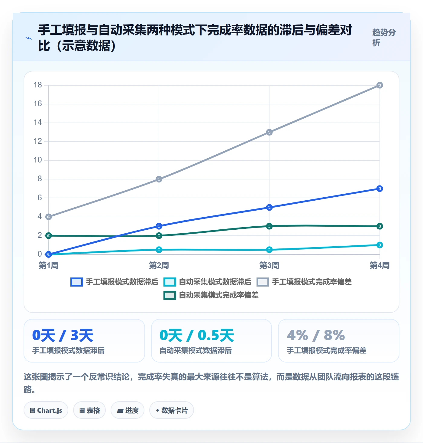 完成率怎么做?项目经理数据分析:进度管理从0到1